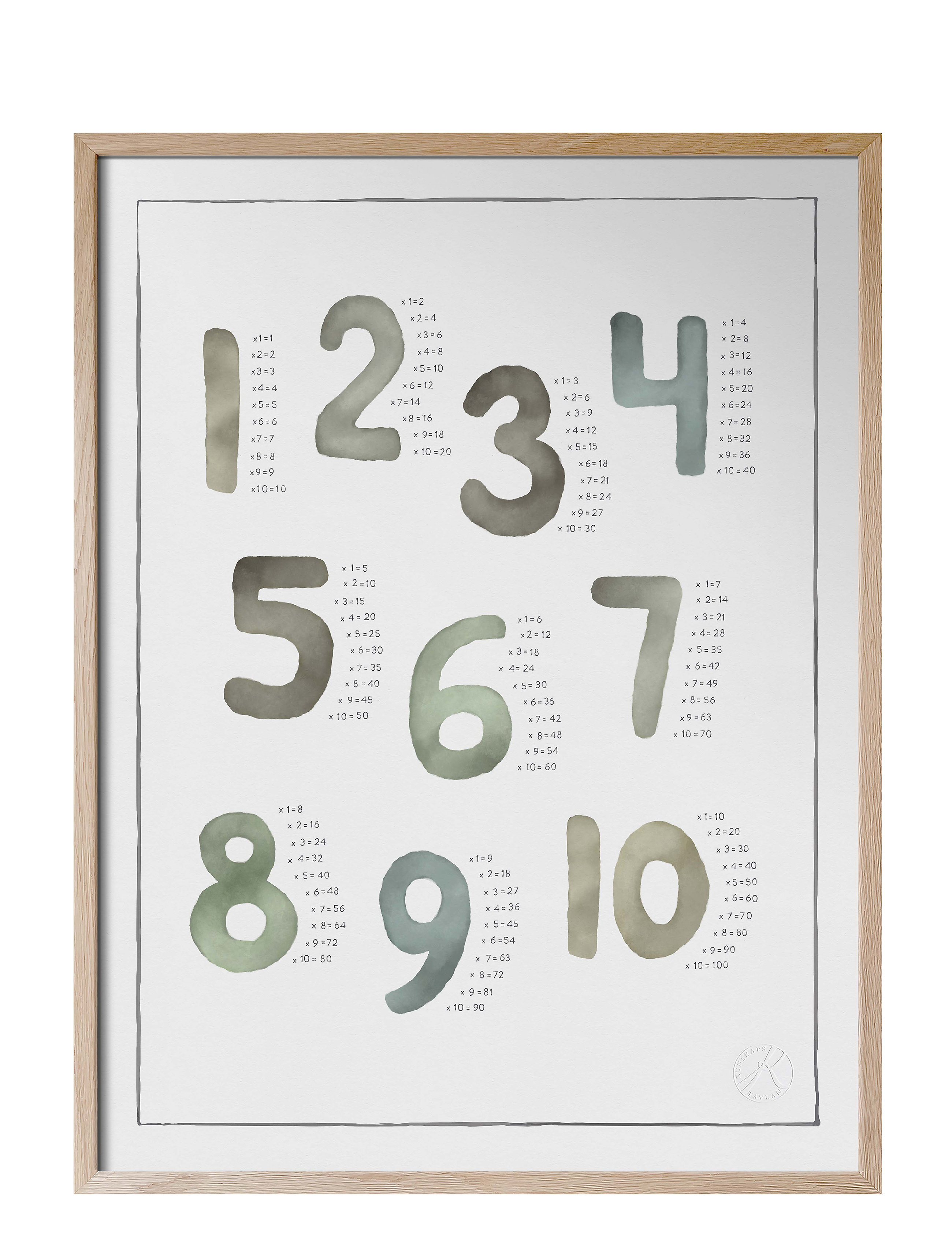 Kunskapstavlan Multiplikation Akvarell, 30X40 cm, Posters & Frames, Mehrfarbig/gemustert - Posters, Kinder