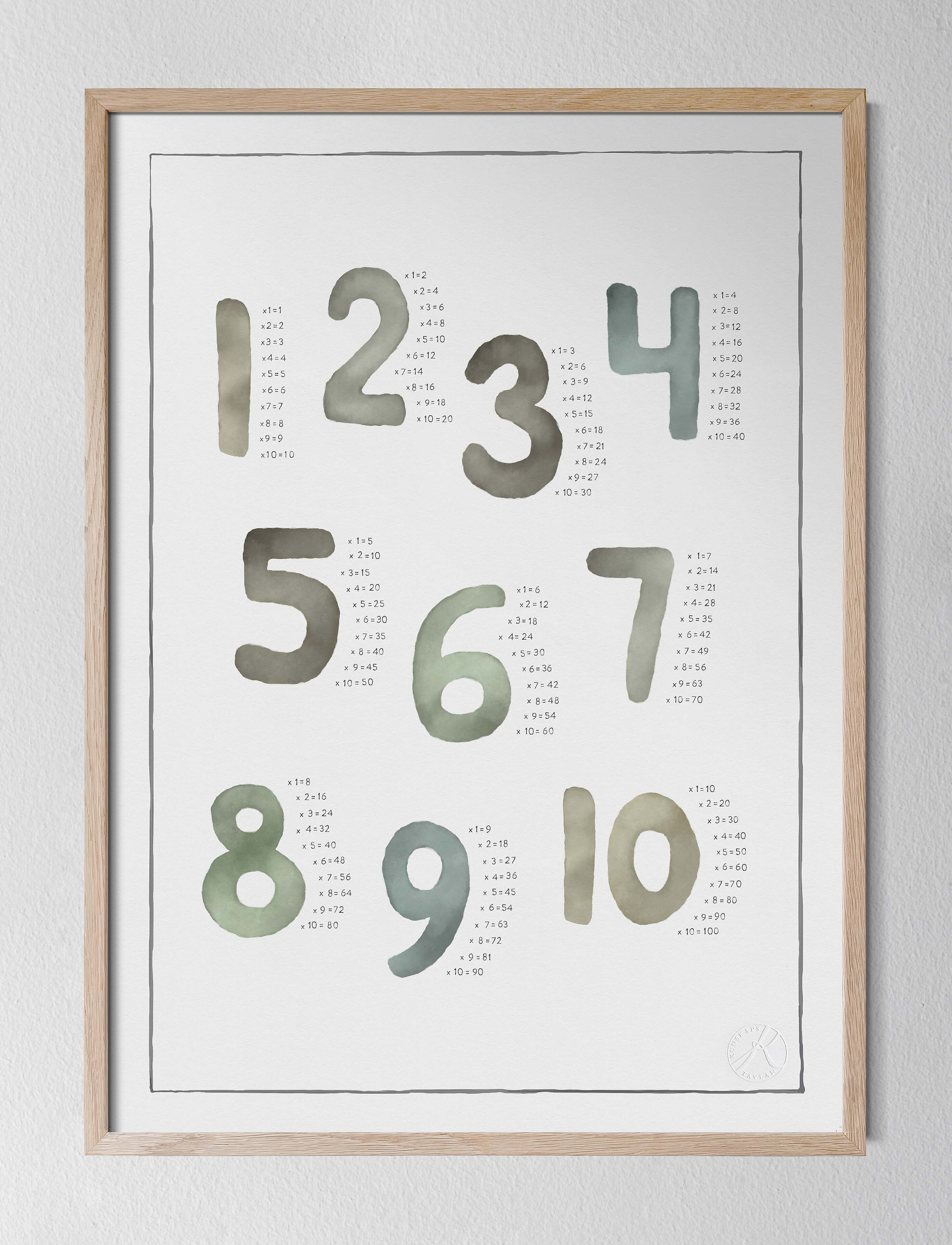 Kunskapstavlan Multiplikation Akvarell, 50X70 cm, Posters & Frames, Mehrfarbig/gemustert - Posters, Kinder