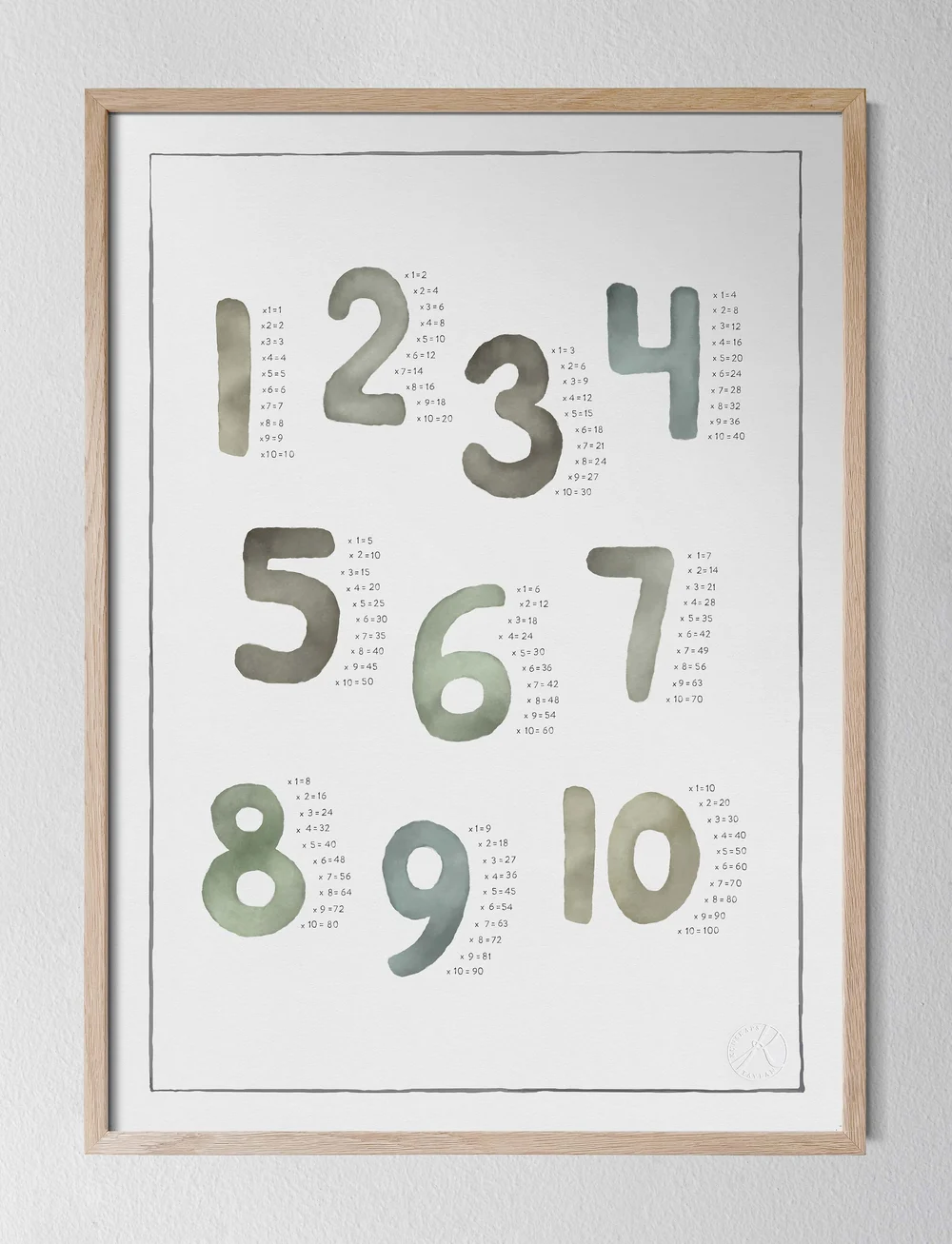 Kunskapstavlan® - Multiplikation akvarell - numbrid - multicolor - 0