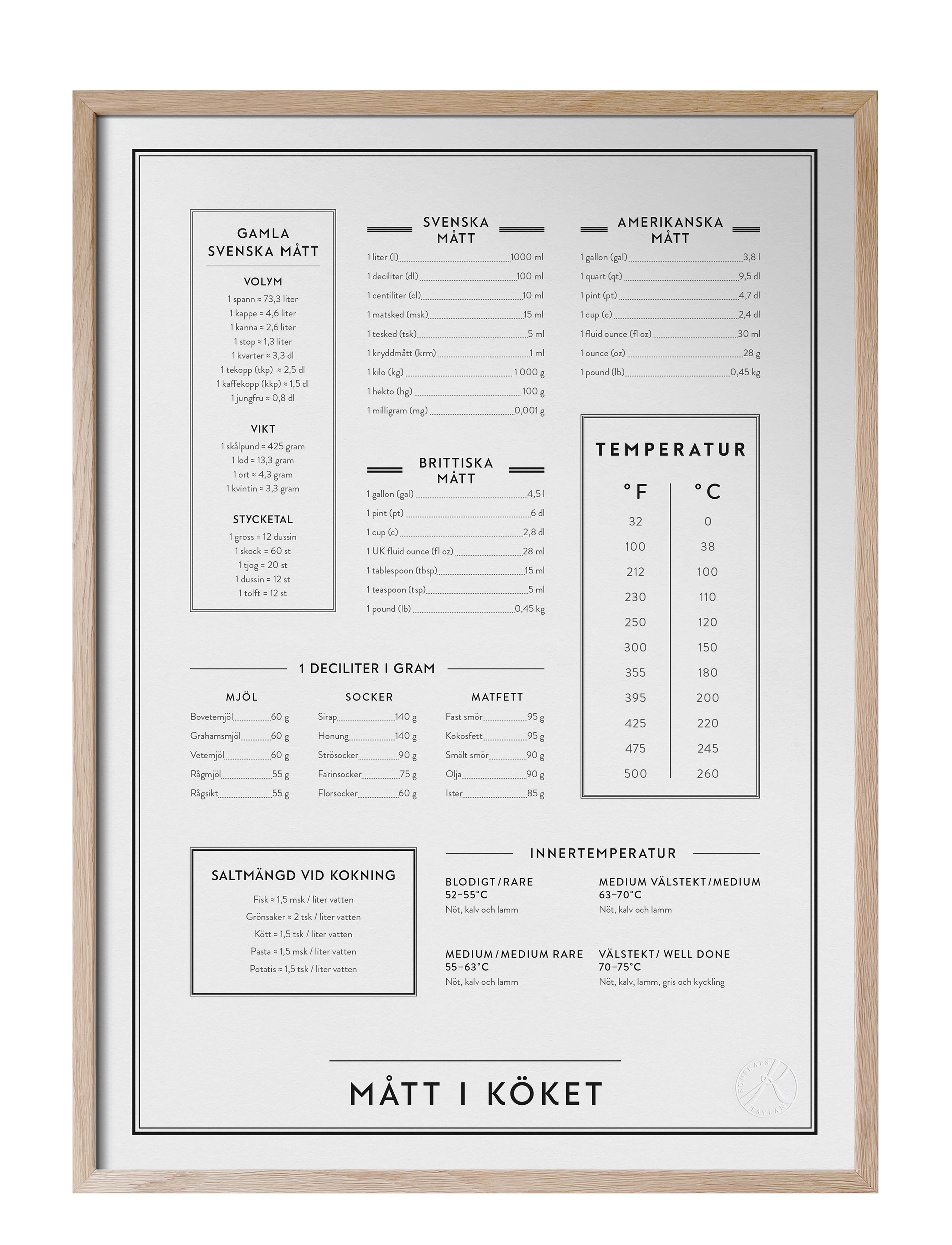 Kunskapstavlan® Mått i köket - Kunskapstavlan - BLACK & WHITE / white