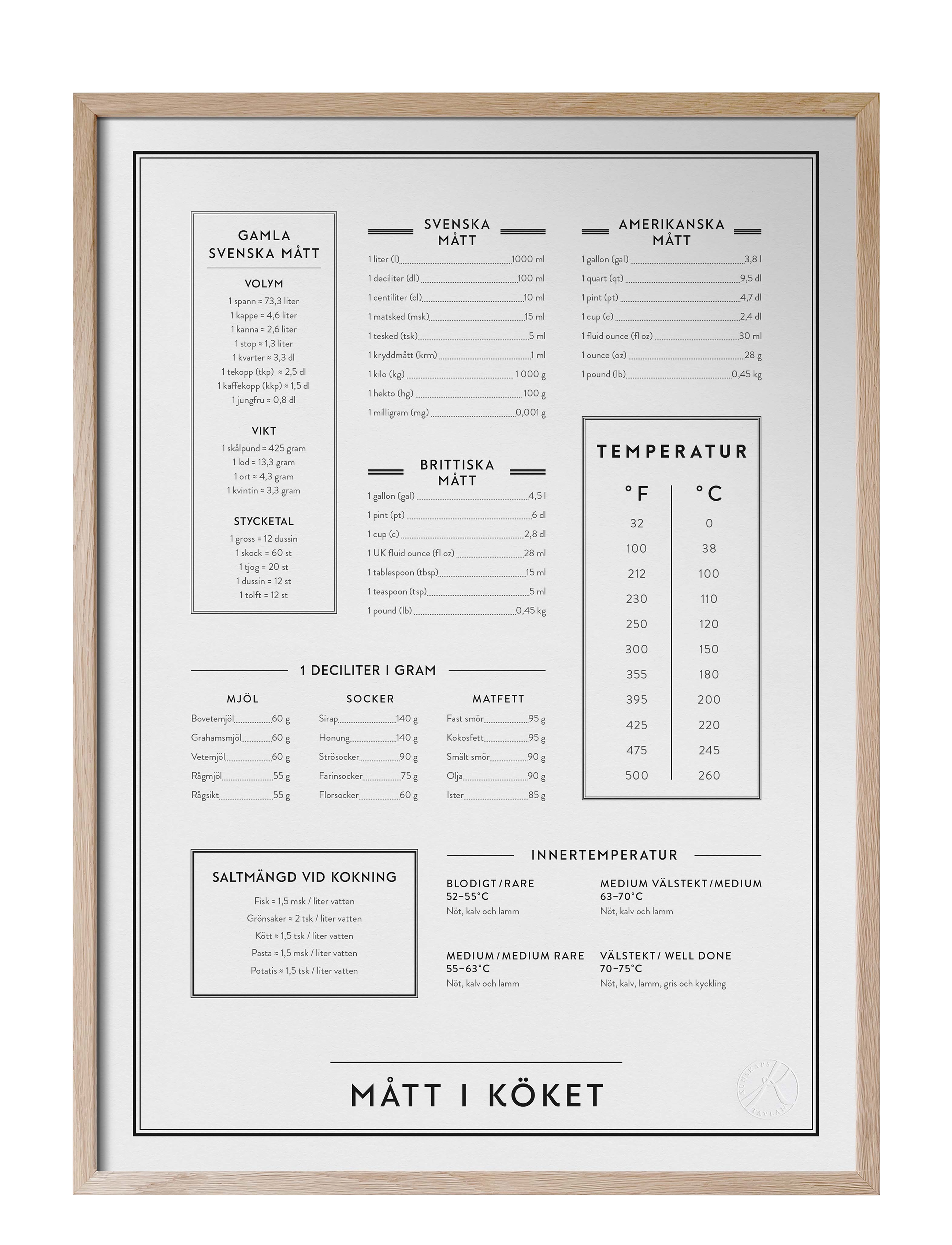 Kunskapstavlan® - Mått i köket - black & white - 0
