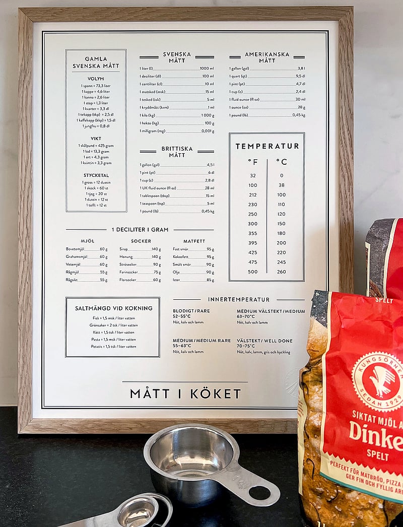 Kunskapstavlan® - Mått i köket - black & white - 1