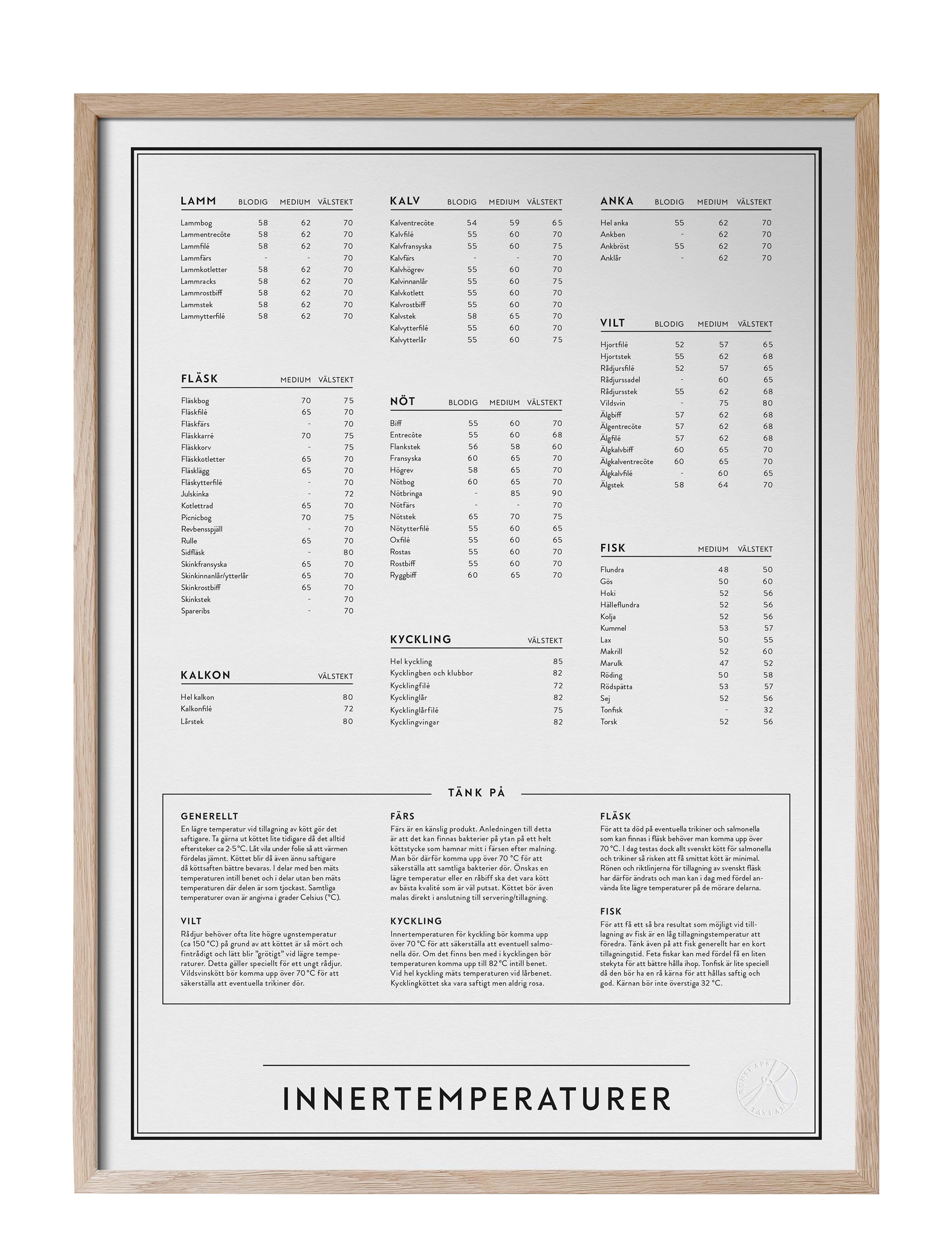 Kunskapstavlan Innertemperaturer, Plakat & Ramme, Beige, Str: 30X40