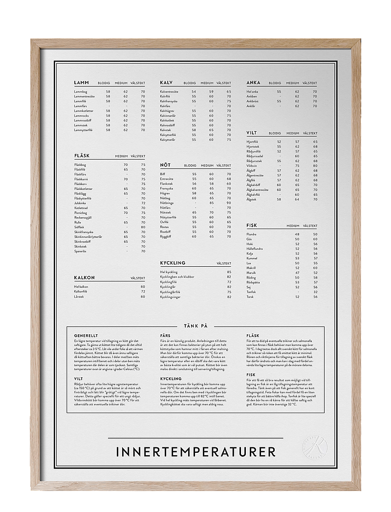 Kunskapstavlan® - Innertemperaturer - die niedrigsten preise - black & white - 0