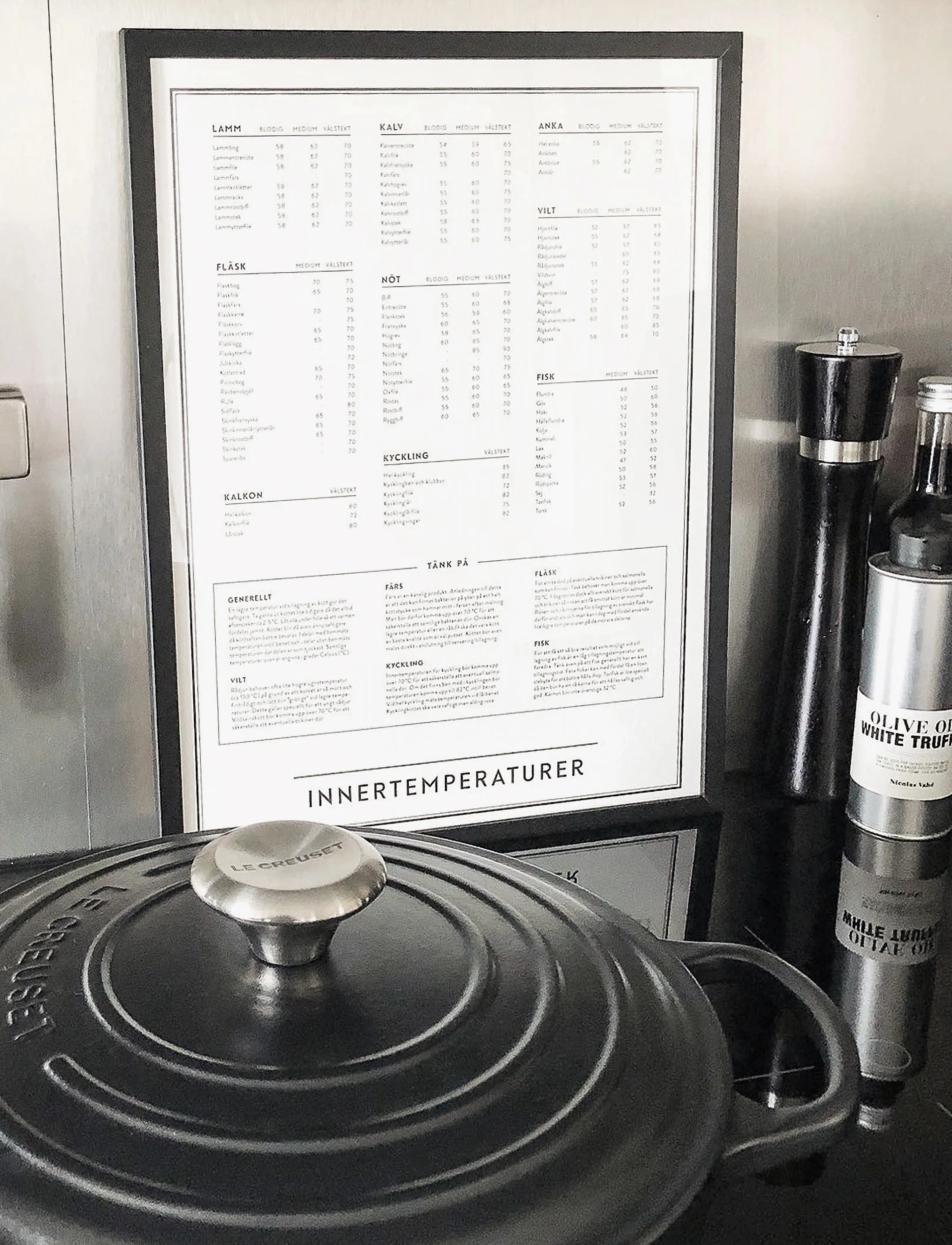 Kunskapstavlan® - Innertemperaturer - black & white - black & white - 3