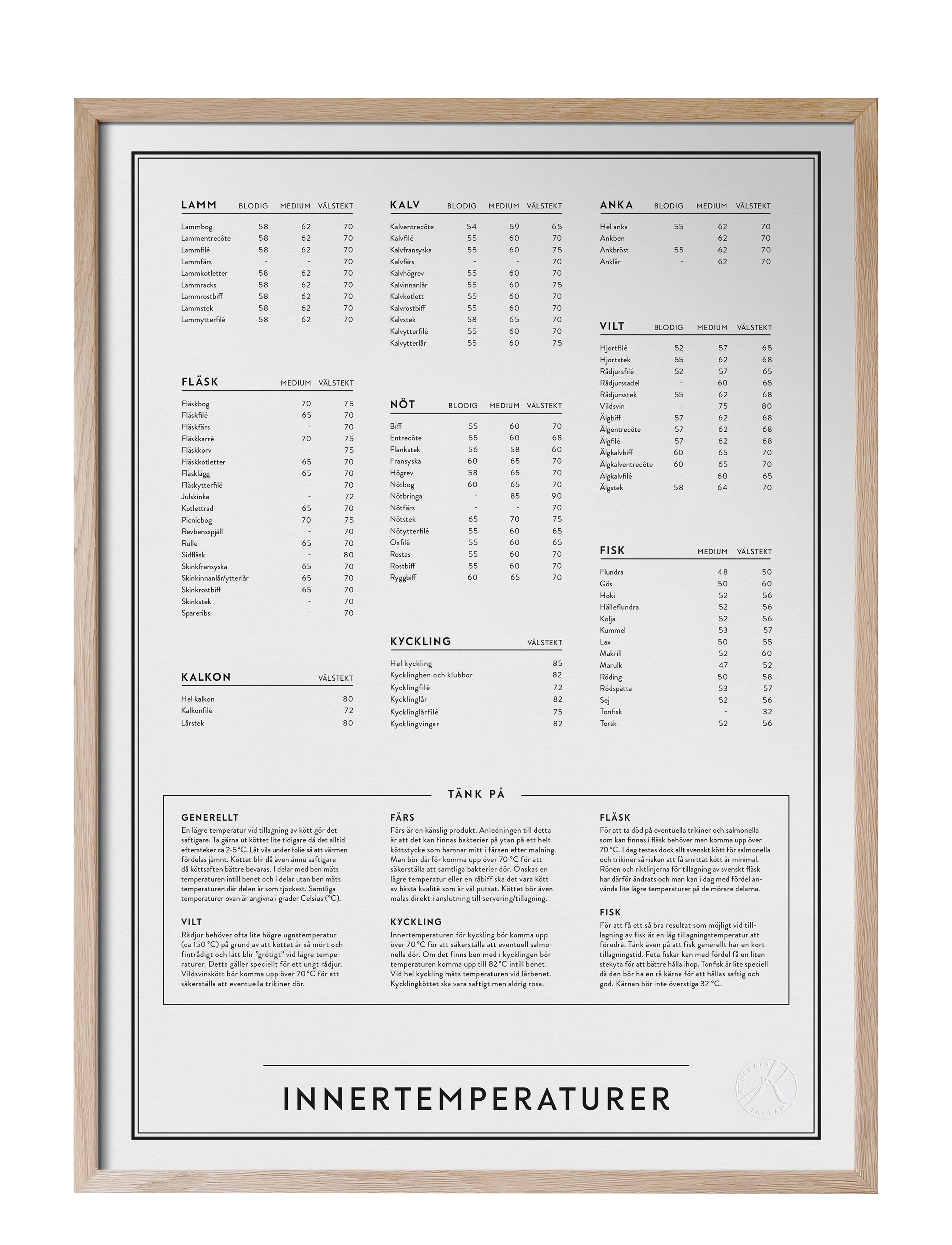 Kunskapstavlan Innertemperaturer, Plakat & Ramme, Beige, Str: 50X70