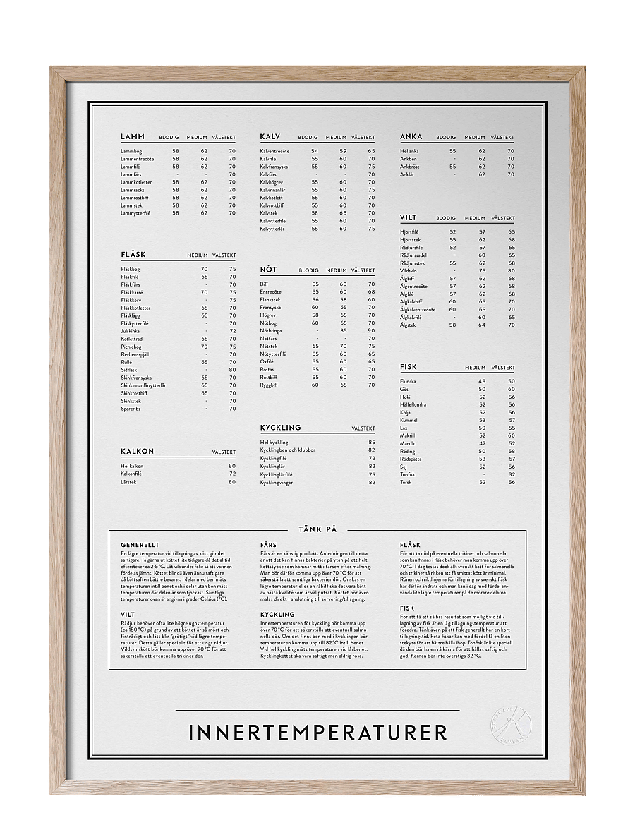 Kunskapstavlan® - Innertemperaturer - schwarz-weiß-motive - black & white - 1
