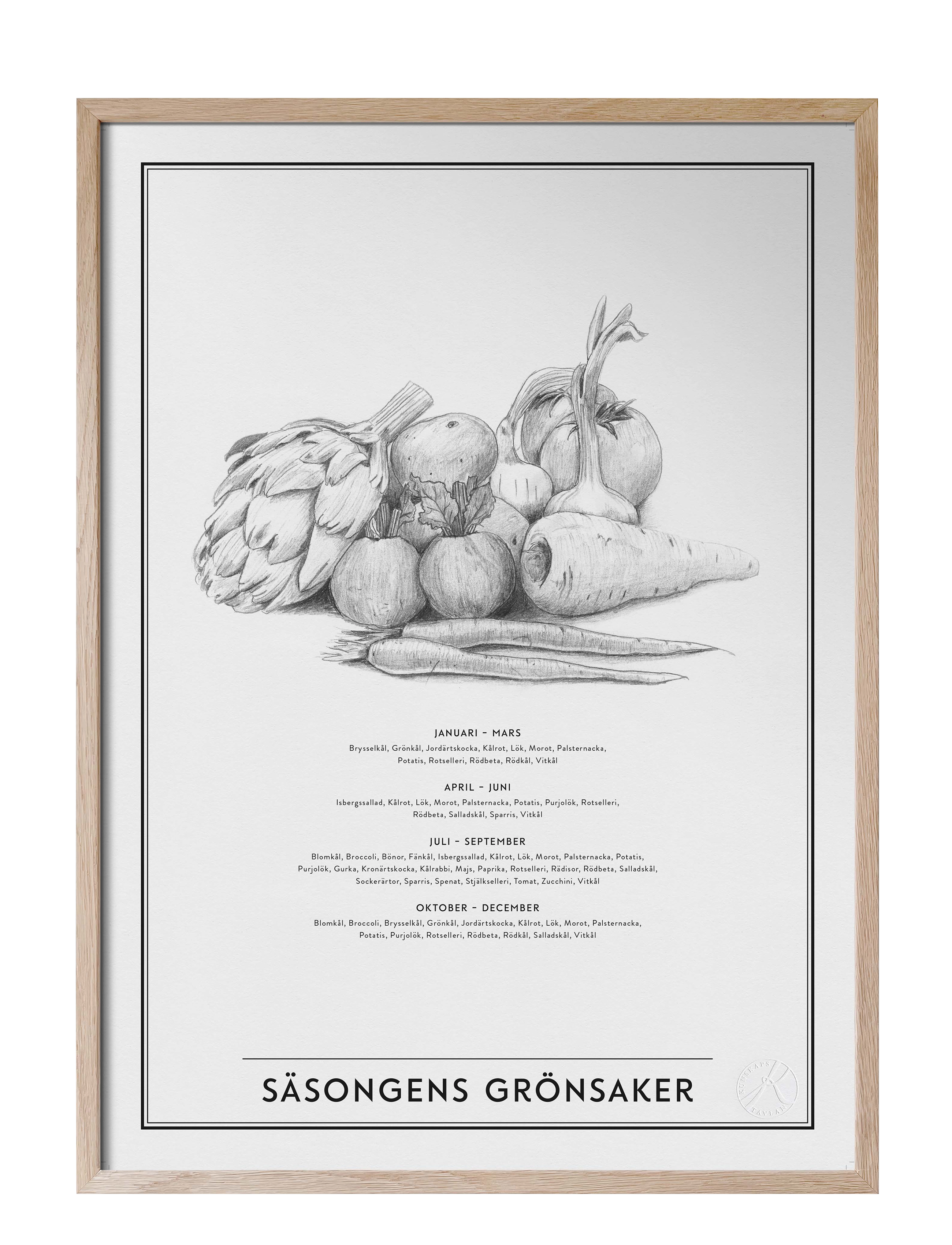 Kunskapstavlan Säsongens Grönsaker, Food, Hvid, Str: 50X70