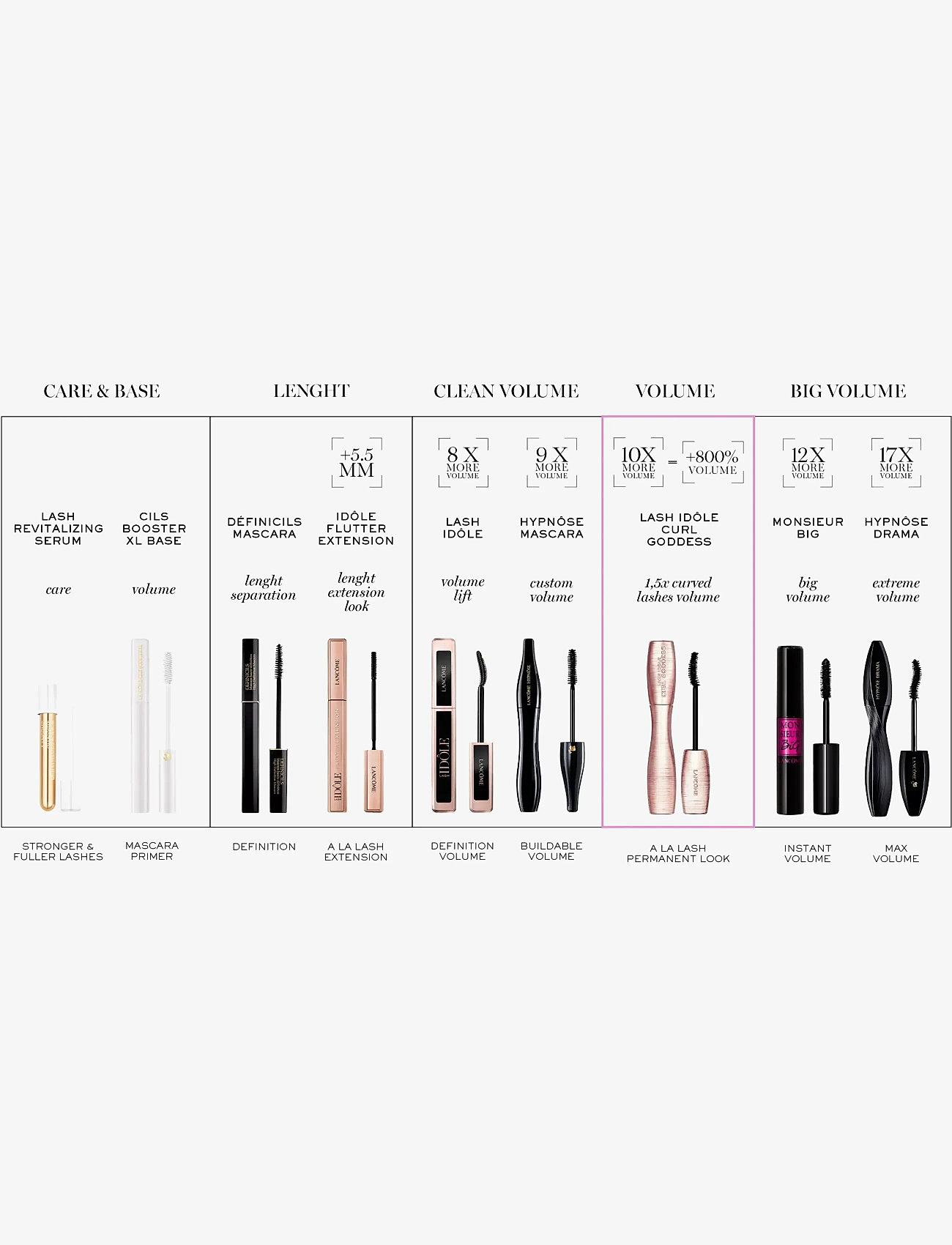 Lancôme - Lancôme Hypnôse Mascara 02 - silmät ja kulmakarvat - 2 - 2