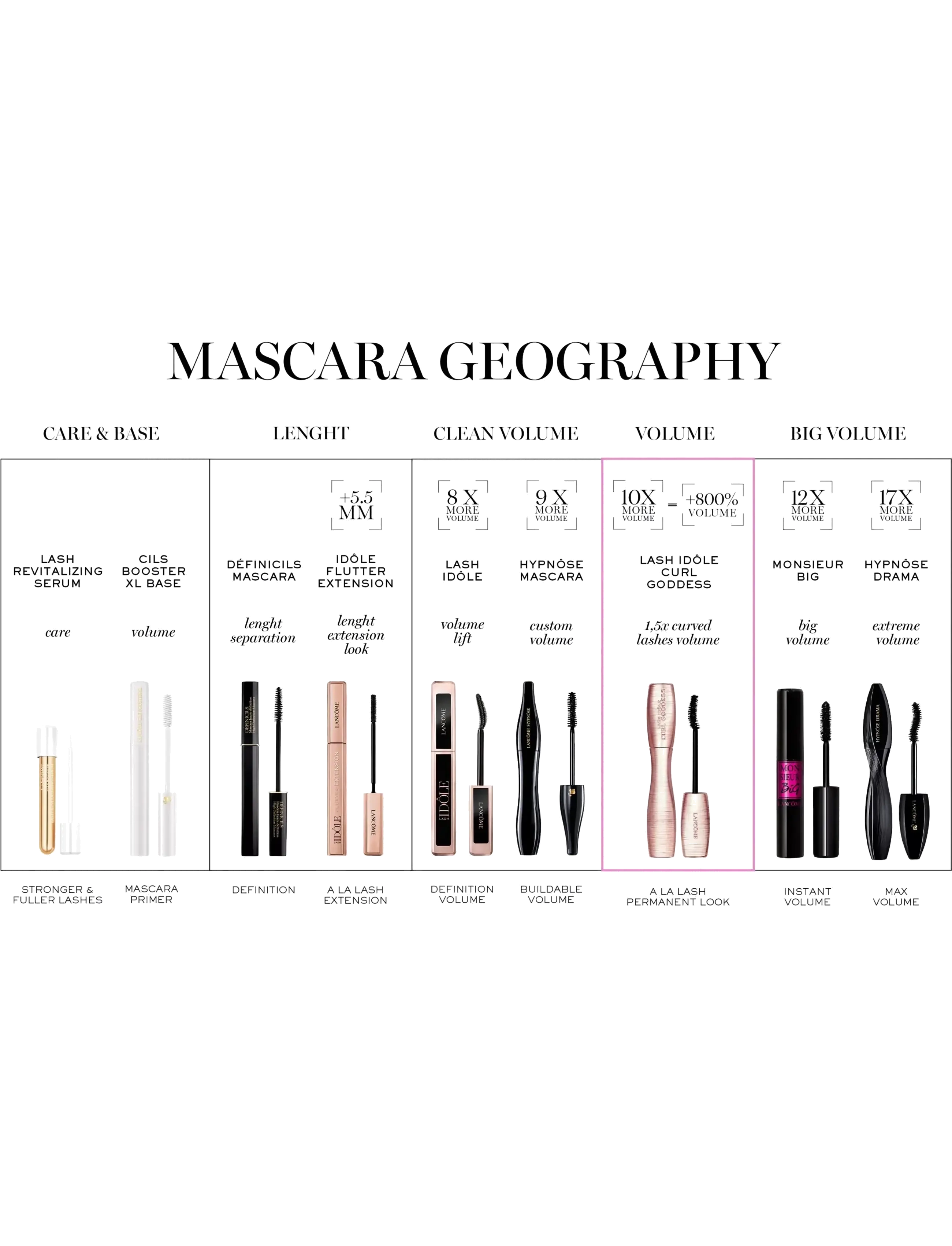 Lancôme - Lancôme Hypnôse Mascara 02 - augu og augabrúnir - 2 - 2