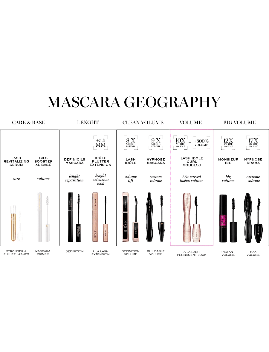 Lancôme - Lancôme Hypnôse Mascara 02 - Øjne & bryn - 2 - 2