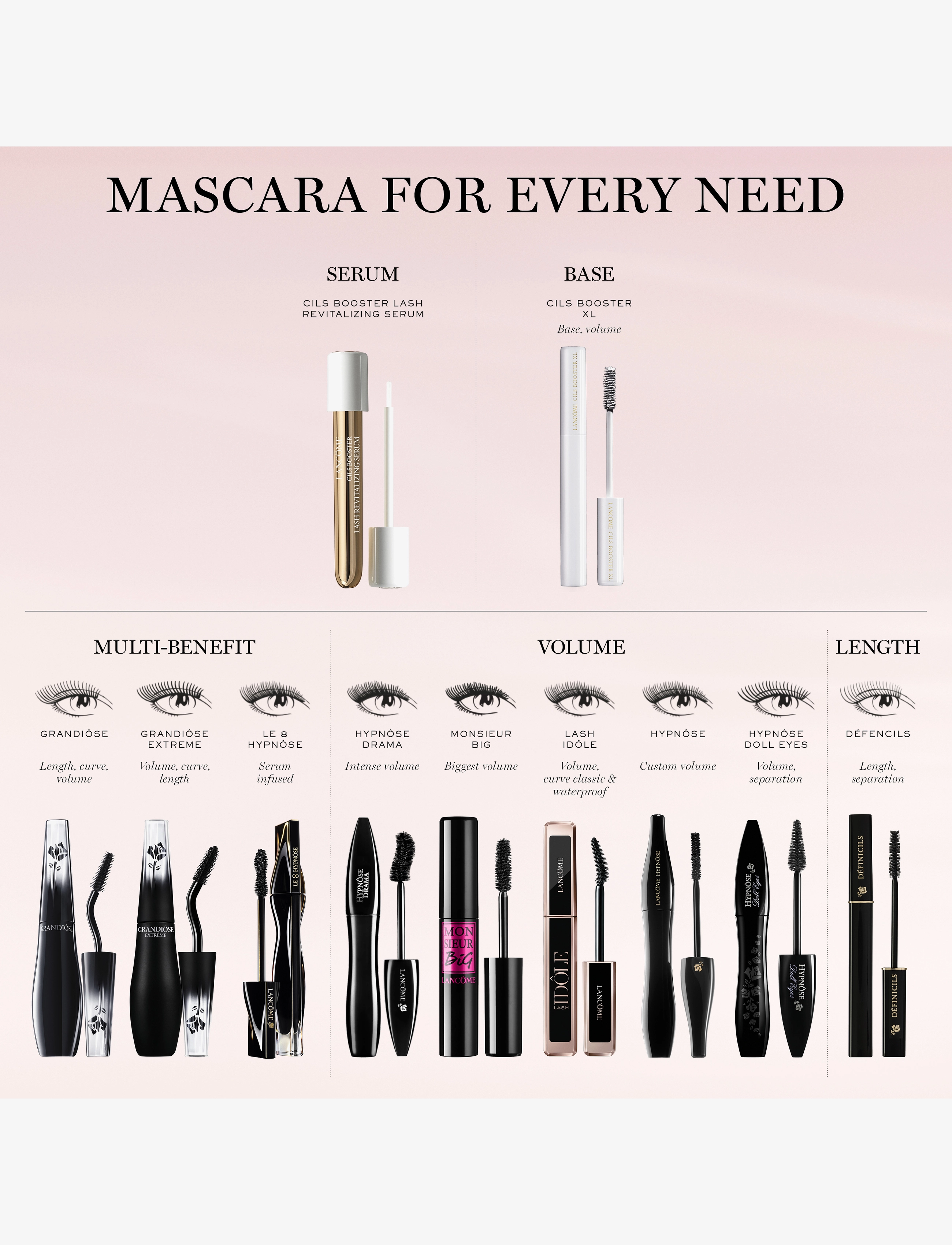 Lancôme - Lancôme Cils Booster XL Mascarabase - Øjne & bryn - white - 4