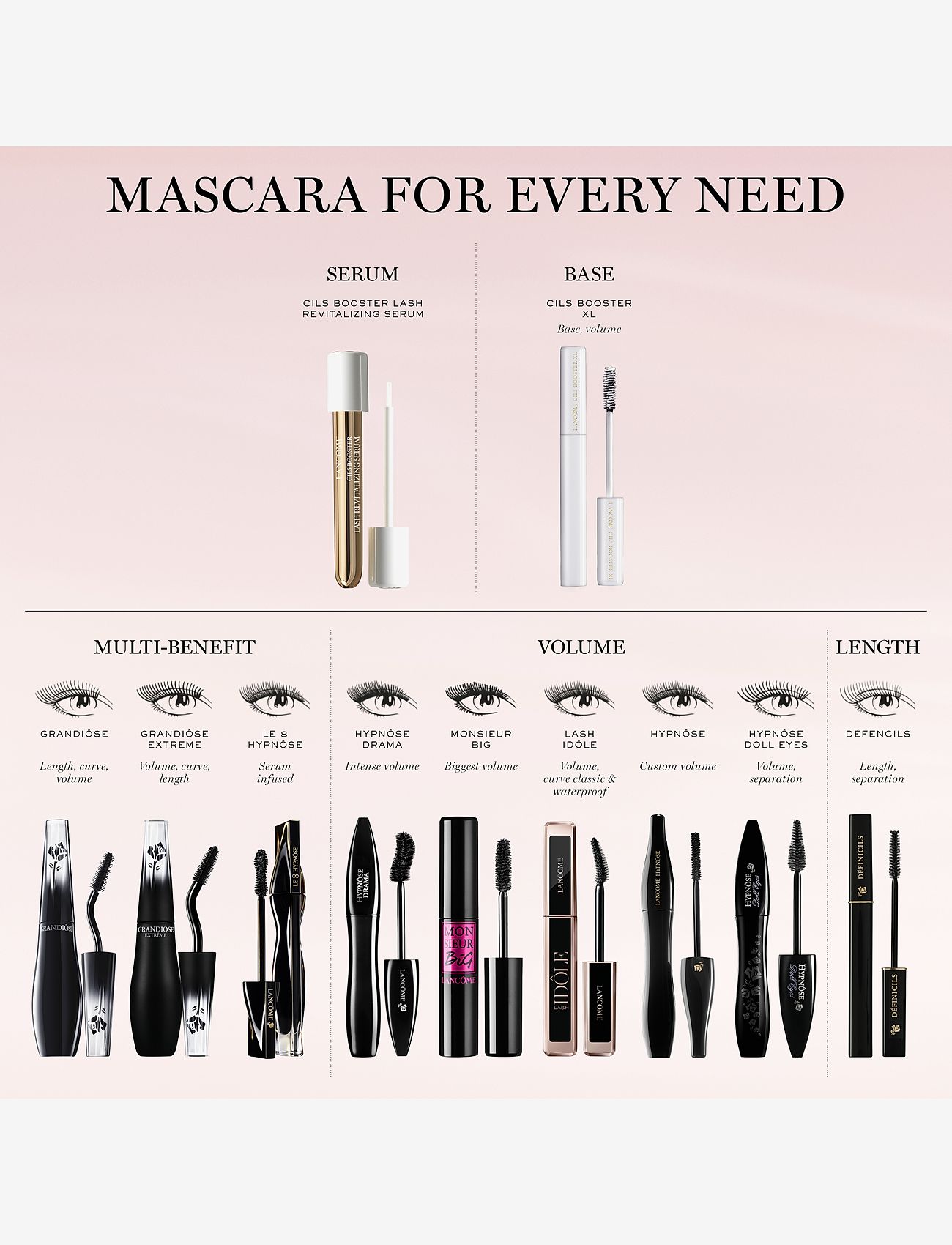 Lancôme - Lancôme Lash Idôle Mascara Waterproof - silmät ja kulmakarvat - no colour - 3