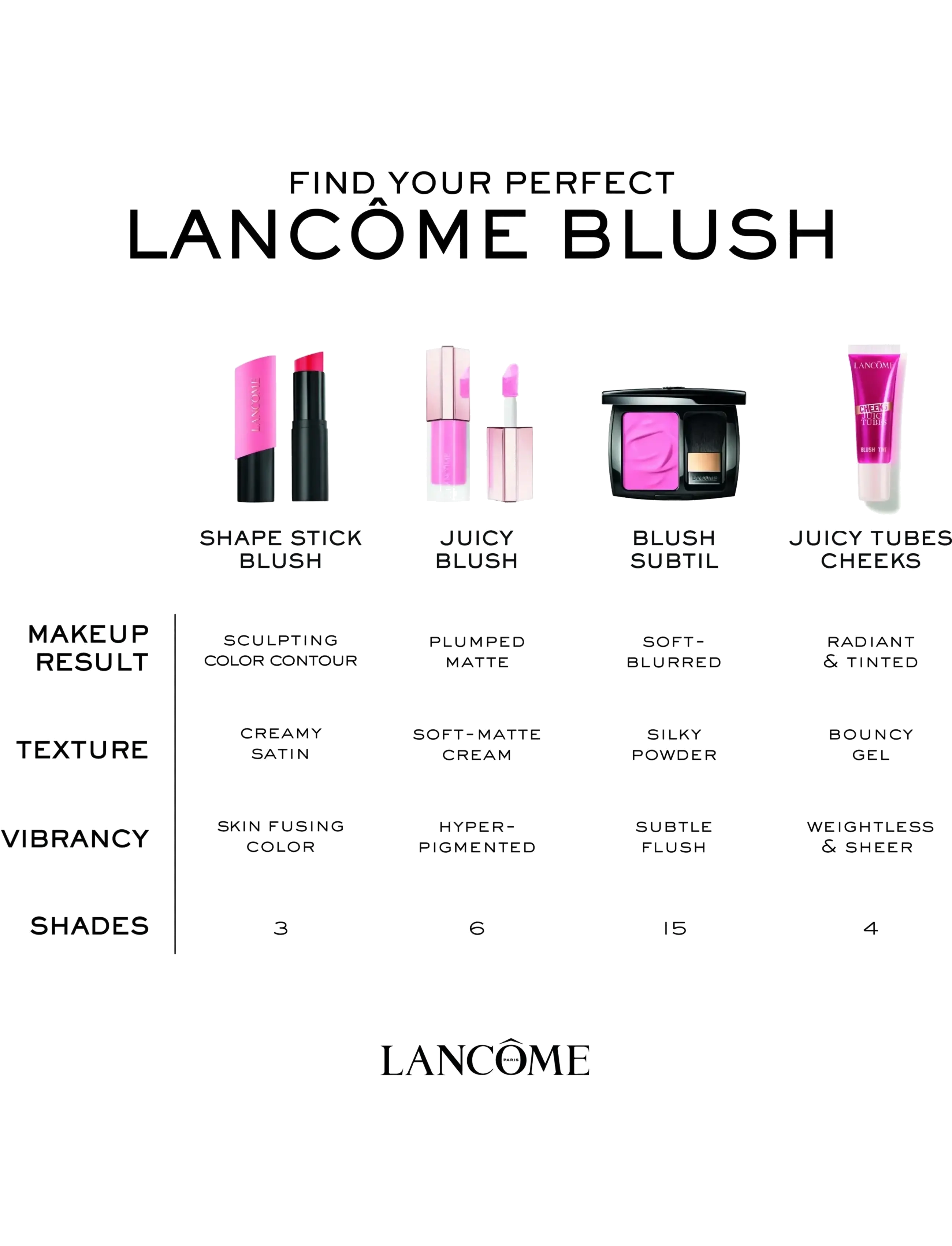 LANCÔME Teint Idole Shape Sticks puder, rouge & highlighter dam – bild 7