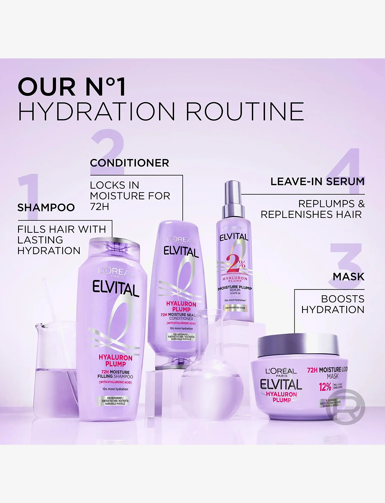 L'Oréal Paris - L'Oréal Paris Elvital Hyaluron Plump Leave-in Serum for dehydrated hair 150 ml - treatments - no colour - 5