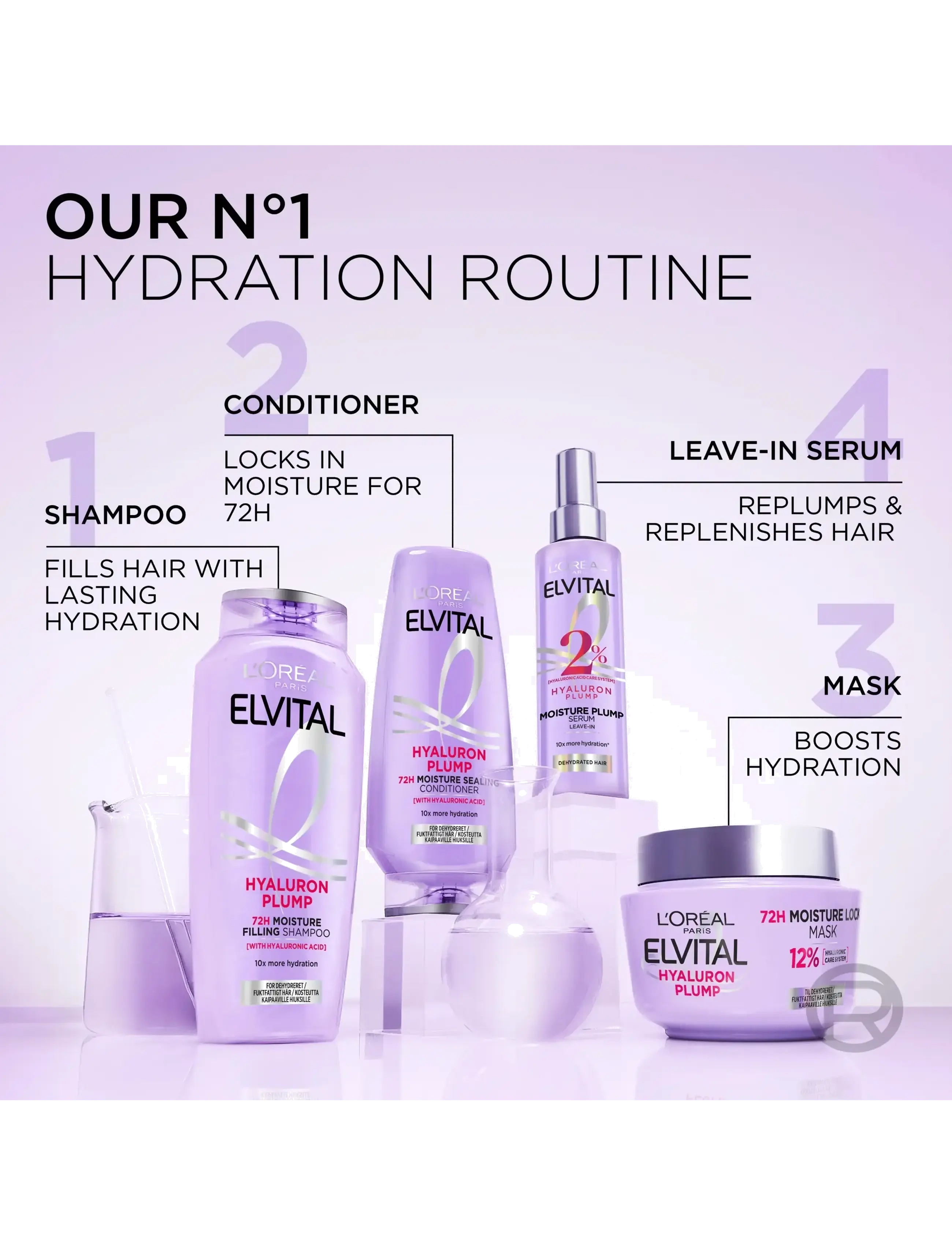 L'Oréal Paris - L'Oréal Paris Elvital Hyaluron Plump Shampoo for dehydrated hair 1000 ml - shampoo - clear - 3