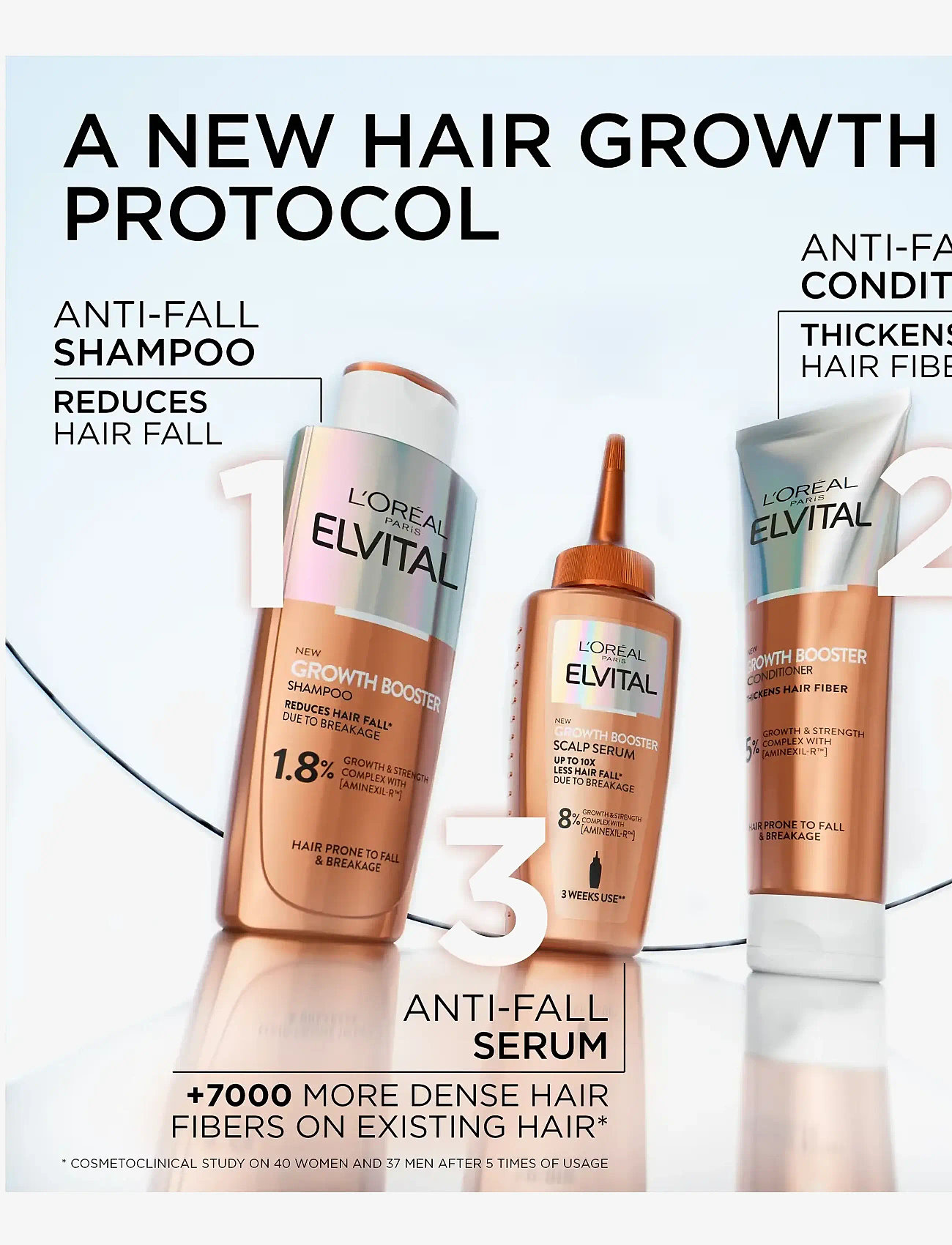 L'Oréal Paris L'oréal Paris Elvital Growth Booster Conditioner Against ...