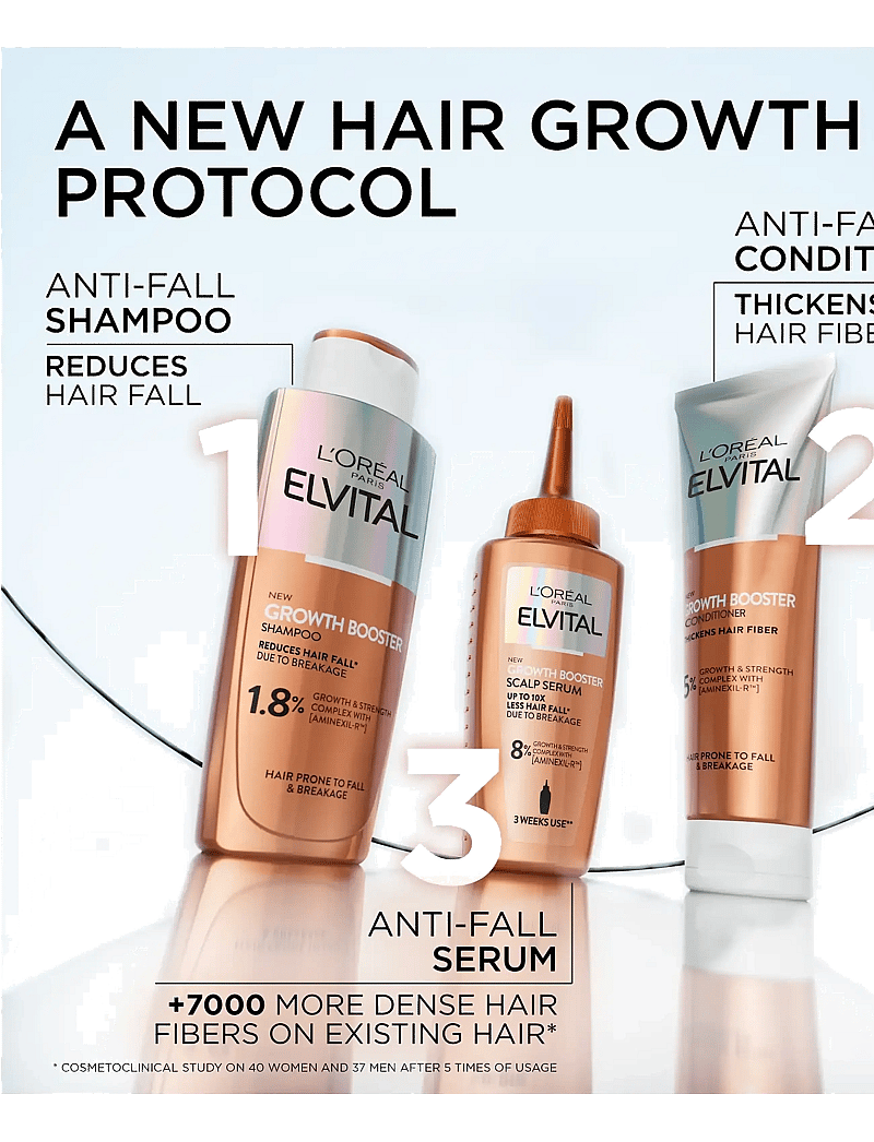 L'Oréal Paris L'oréal Paris Elvital Growth Booster Conditioner Against ...