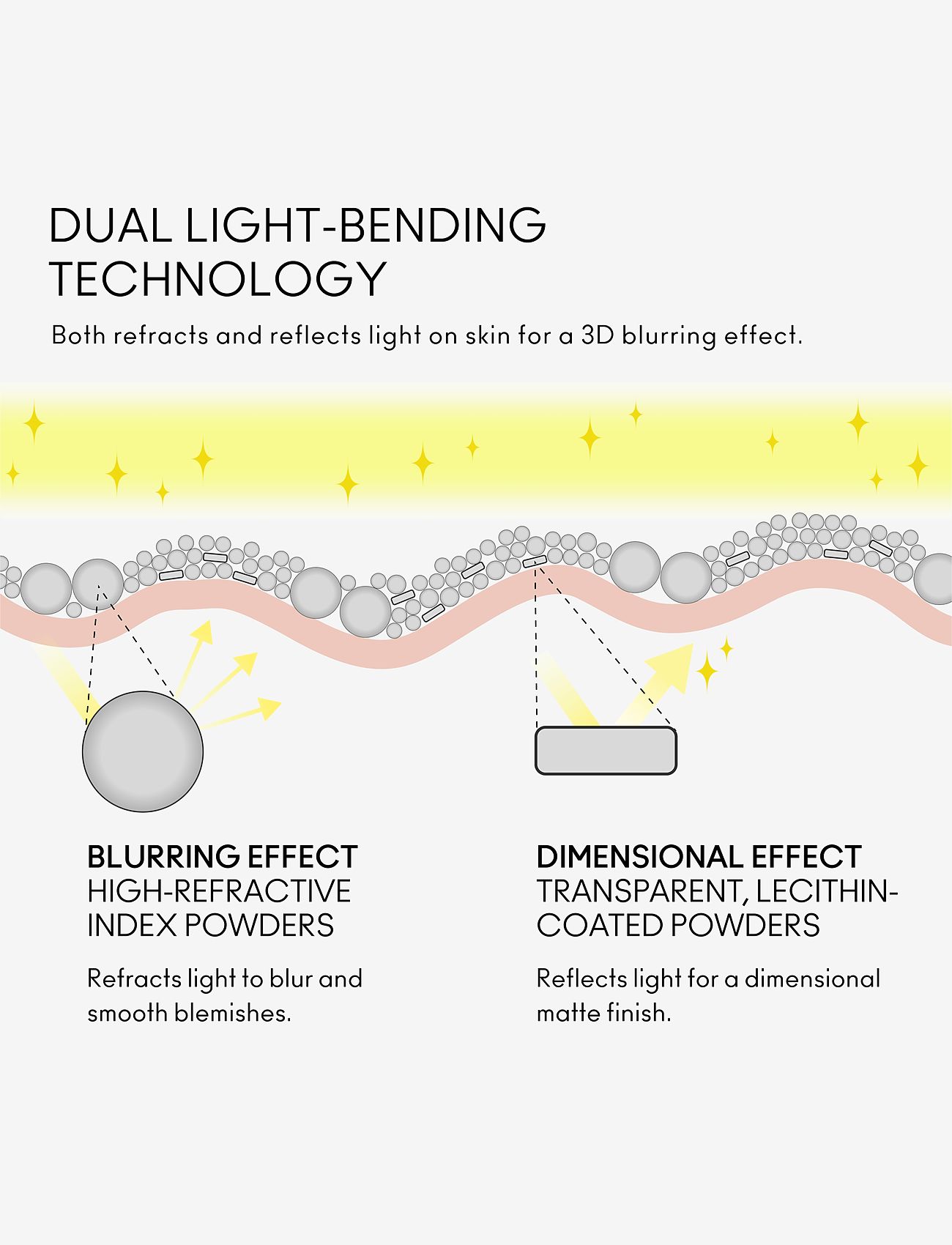 MAC - Studio Fix Pro Set + Blur Weightless Loose Powder - makeup - light - 4