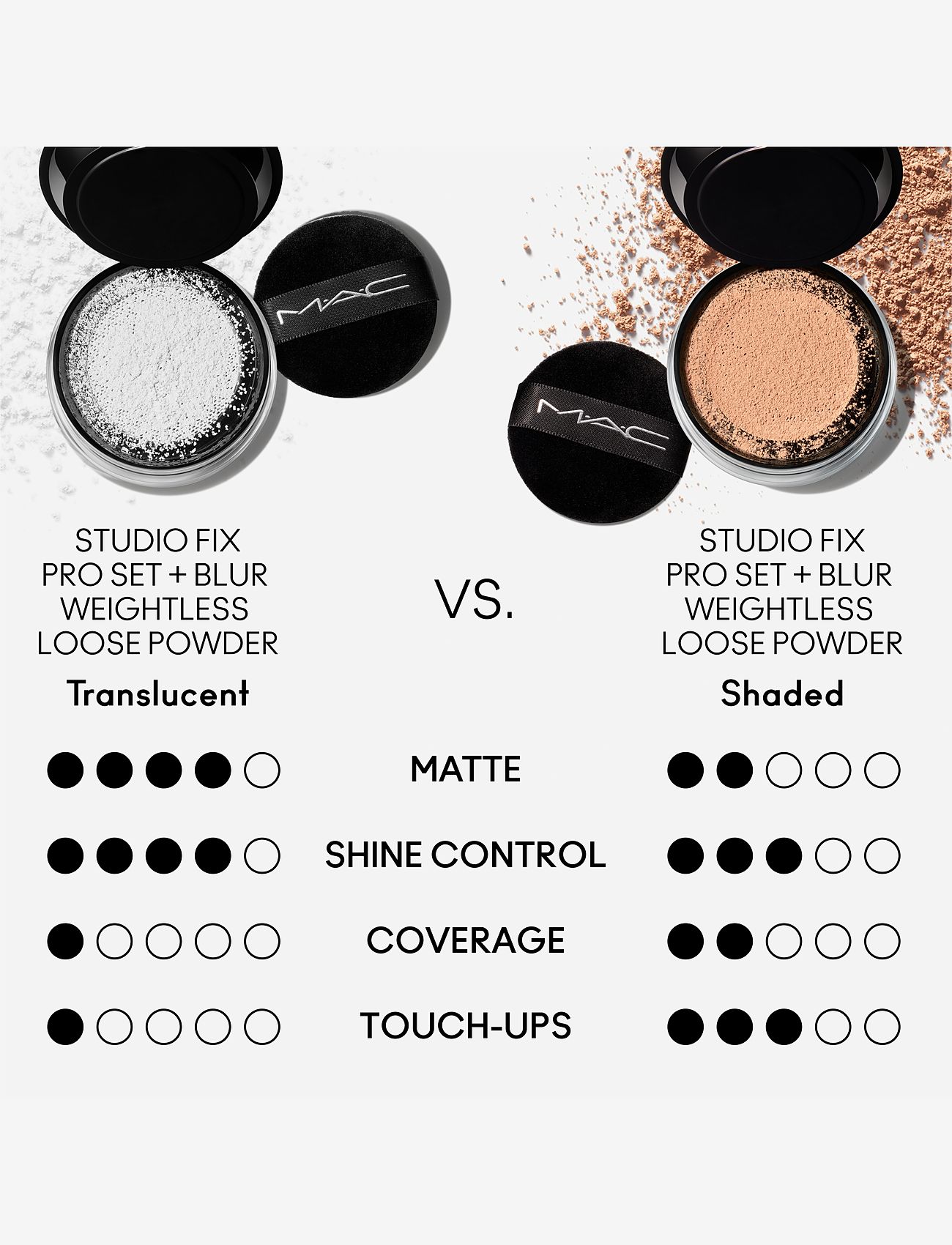 MAC - Studio Fix Pro Set + Blur Weightless Loose Powder - makeup - light - 5