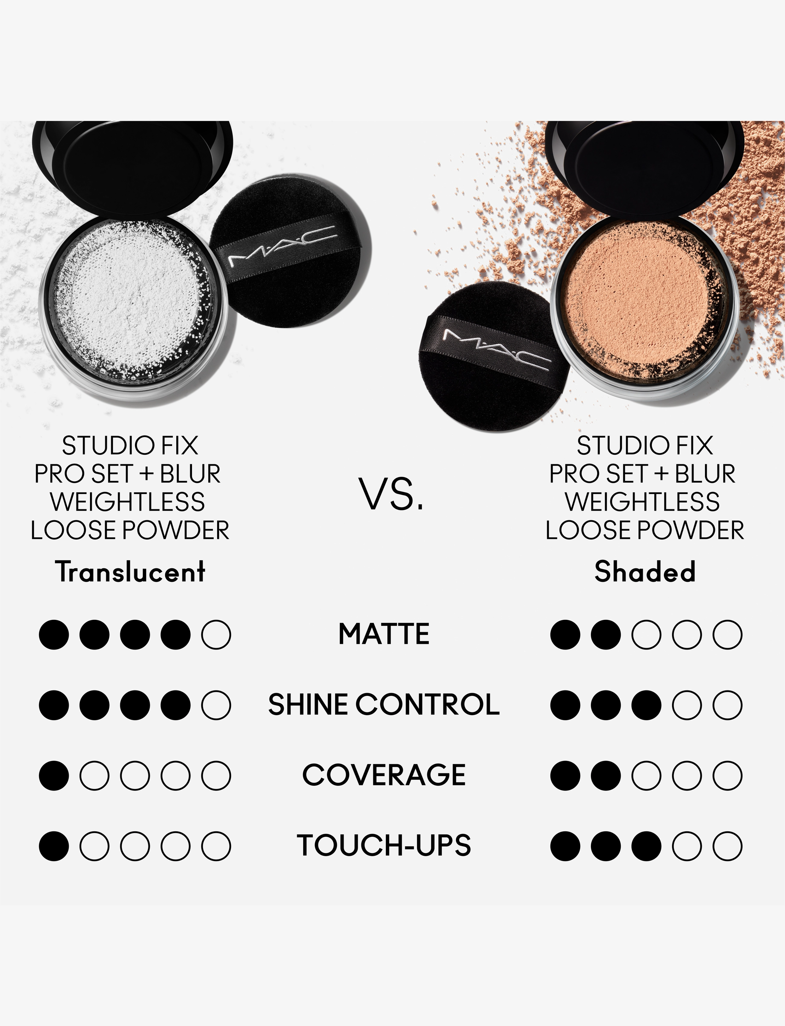 MAC - Studio Fix Pro Set + Blur Weightless Loose Powder - smink - deep dark - 5