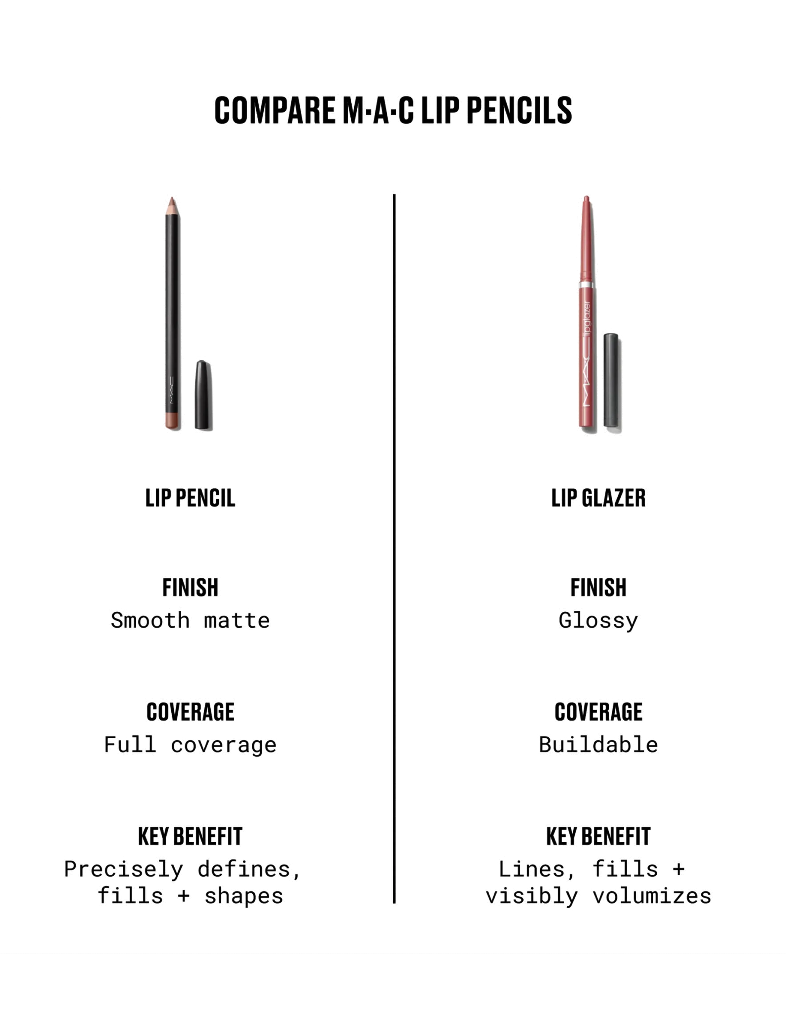 MAC - Lipliner - m·a·cchiato - 4
