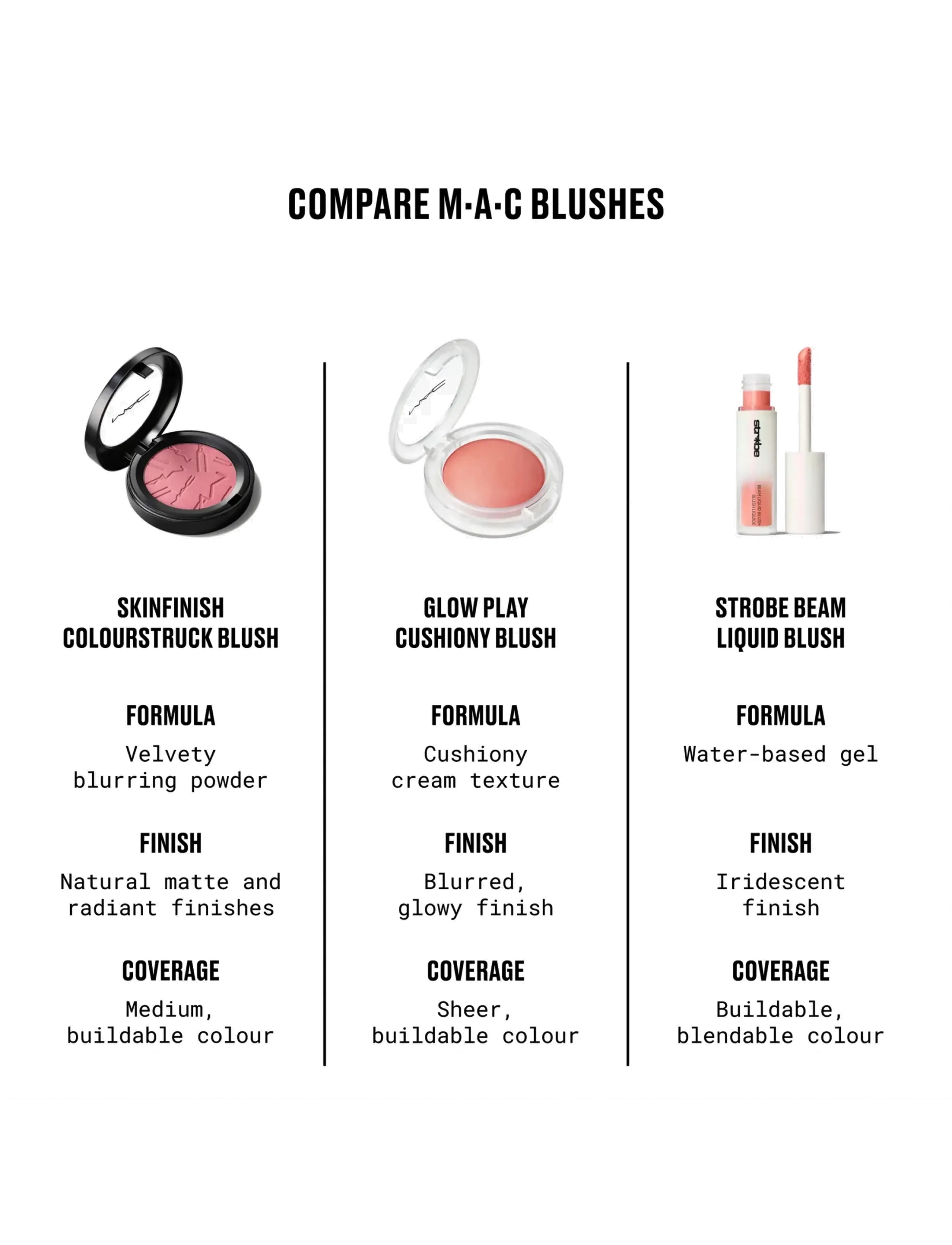 MAC - Skinfinish Colourstruck Blush - smink - honeylove - 3