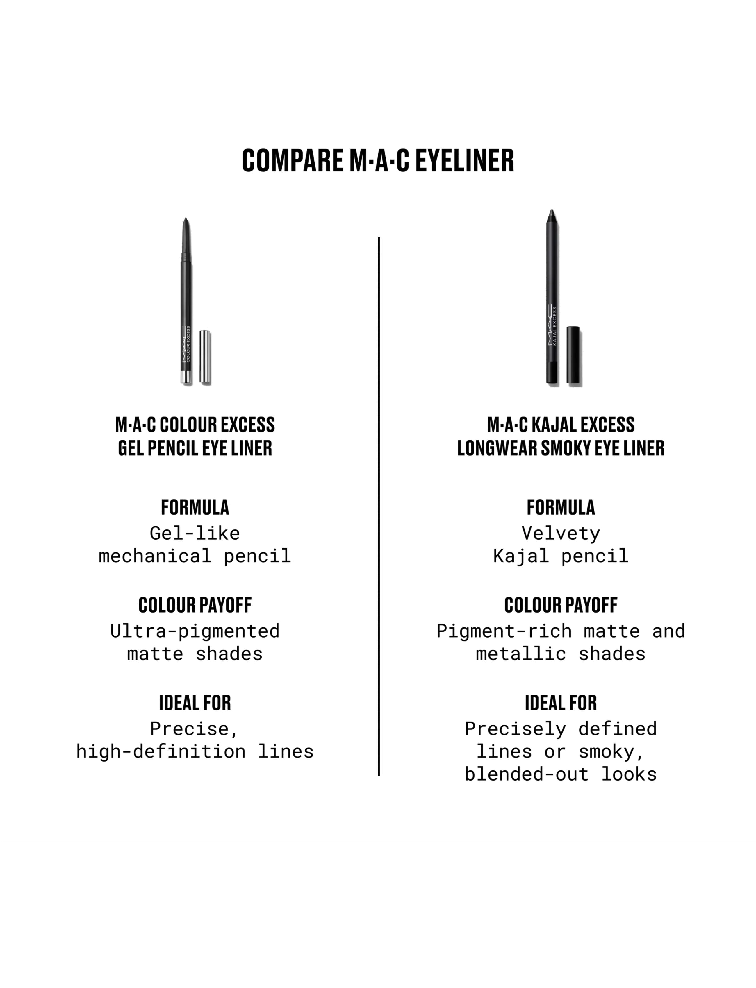 MAC - Kajal Excess Longwear Smoky Eyeliner - hodgepodging - 5