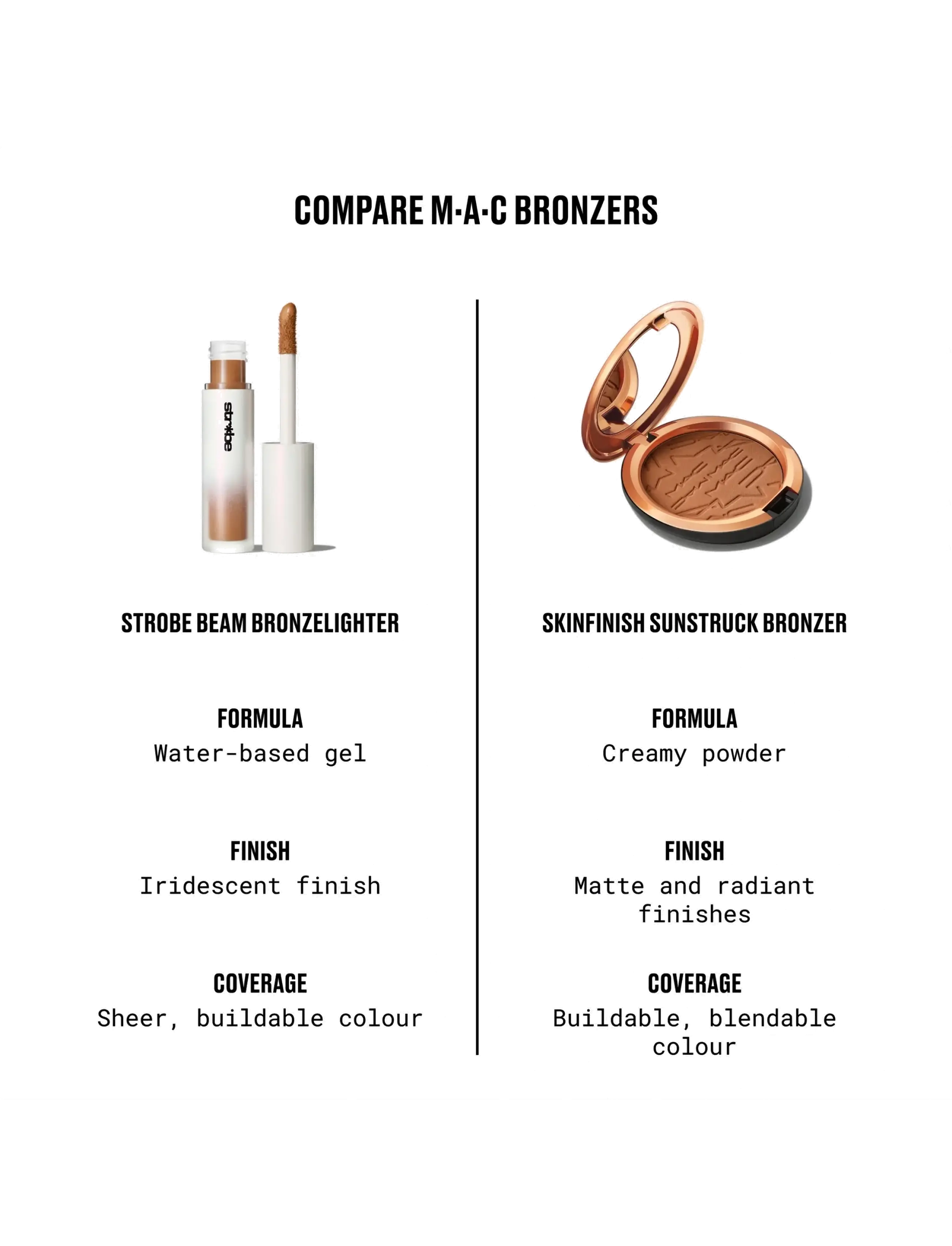 MAC - Strobe Beam Liquid Bronzelighter - makeup - sunlite - 3