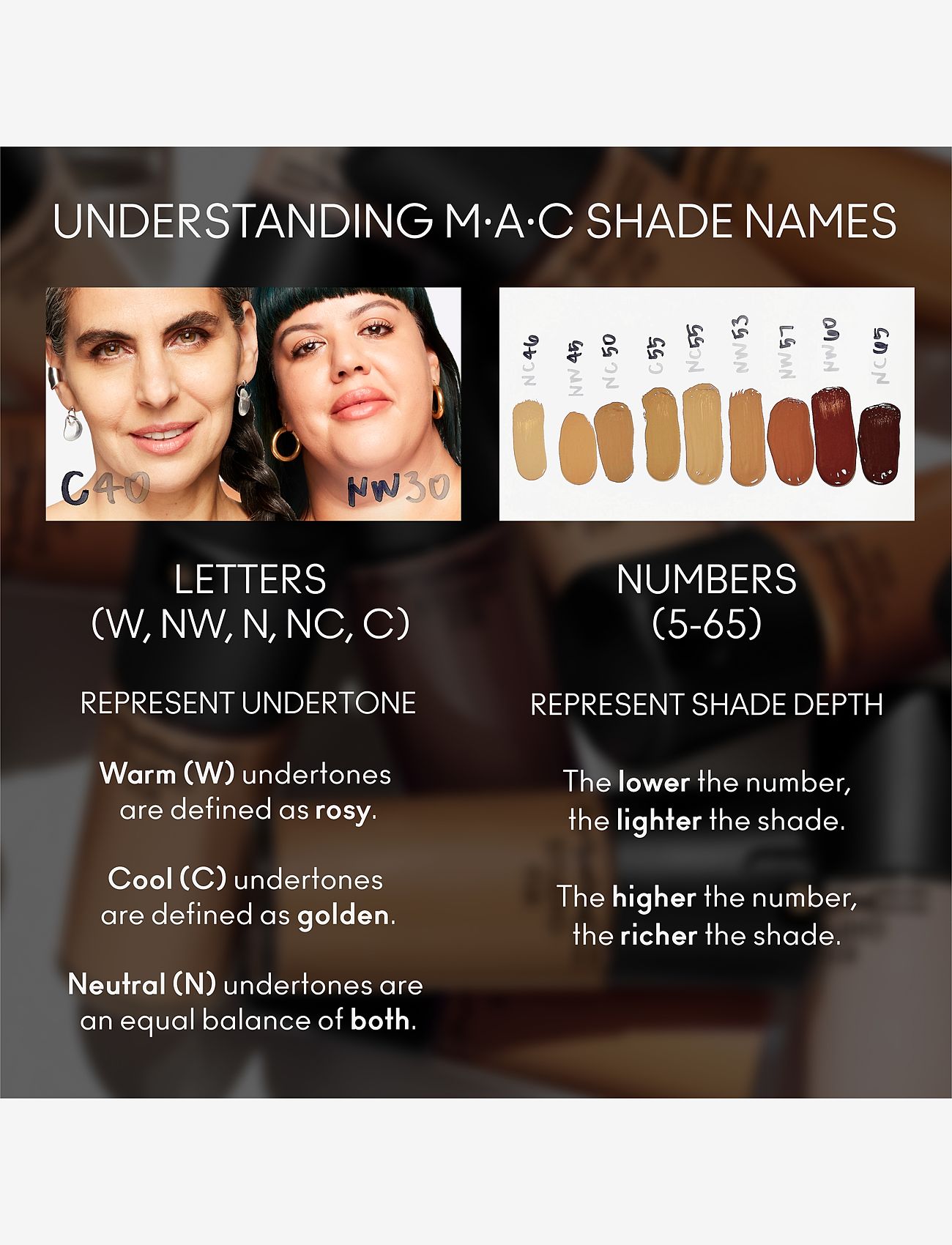 MAC - Studio Fix Fluid Broad Spectrum Foundation Spf 15 - smink - nw55 - 5