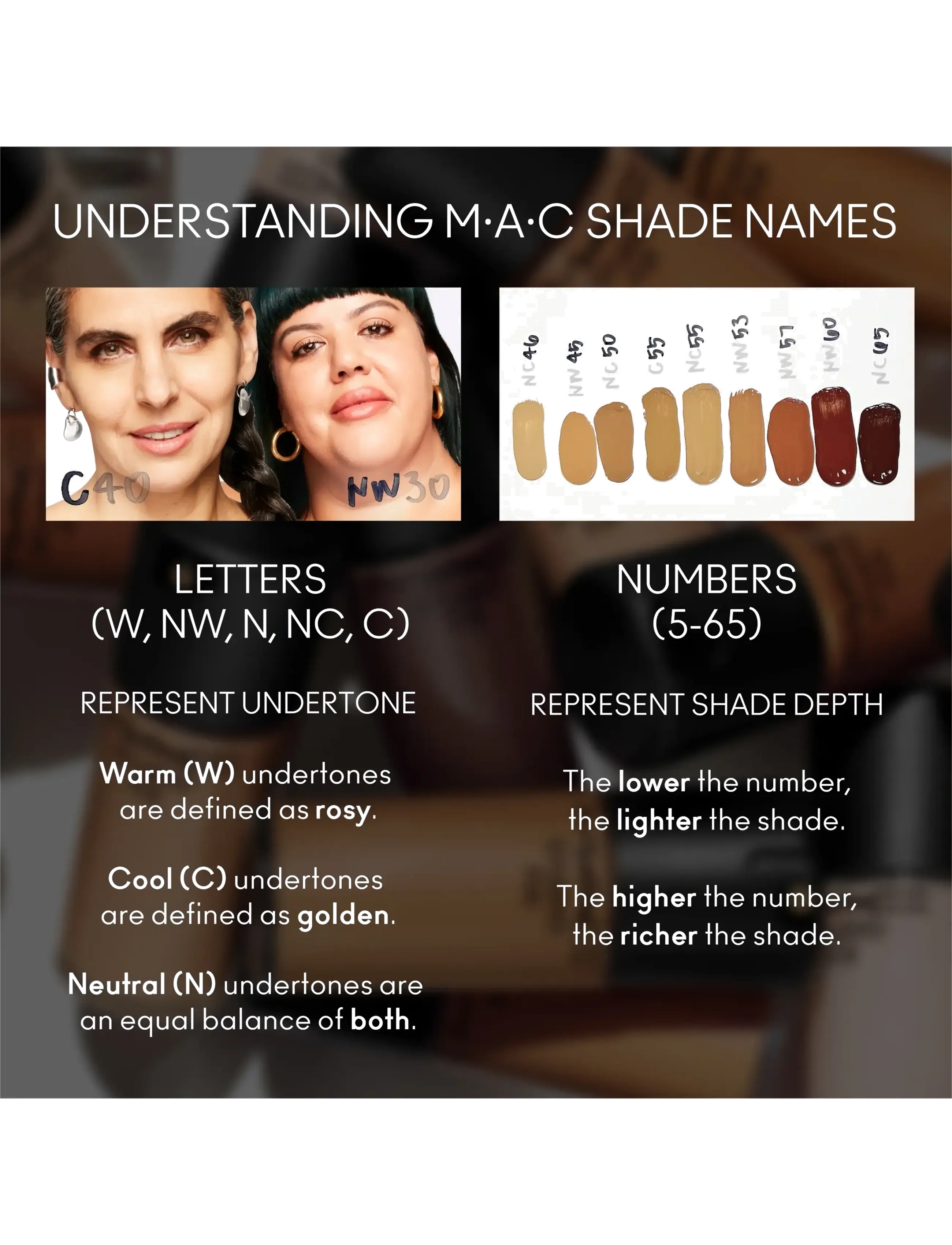 MAC - Mini Studio Fix Fluid Broad Spectrum Spf 15 Foundation - makeup - nw15 - 4