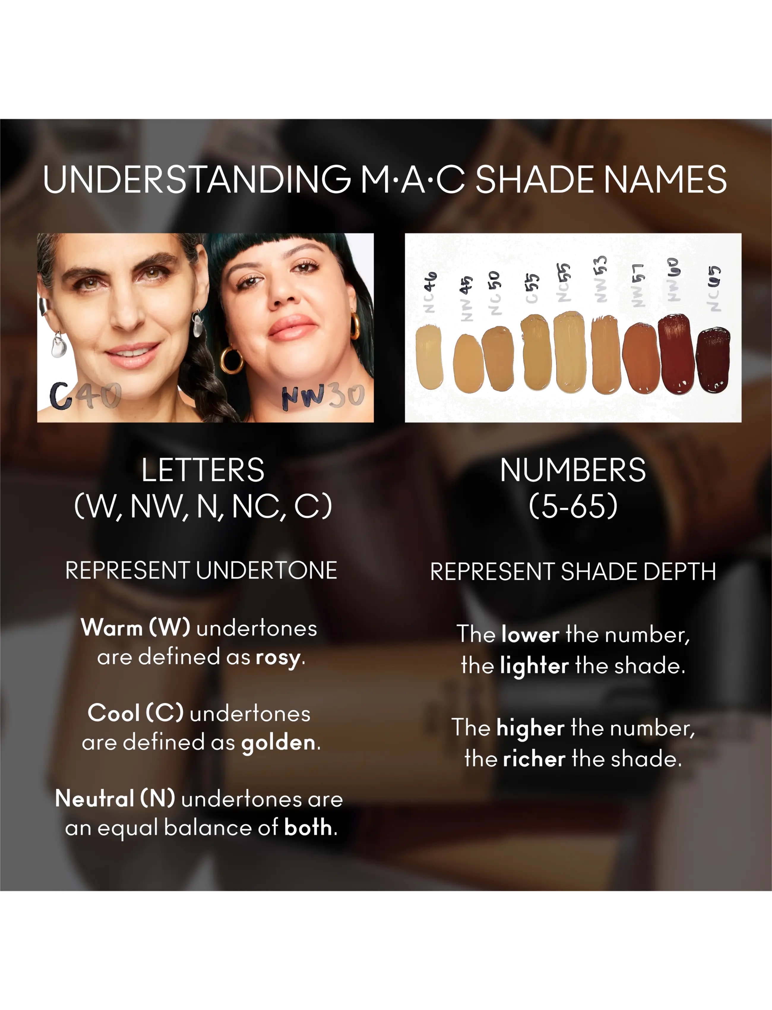 Mac Mini Studio Fix Fluid Broad Spectrum Spf 15 Foundation foundation & concealer dam – bild 6
