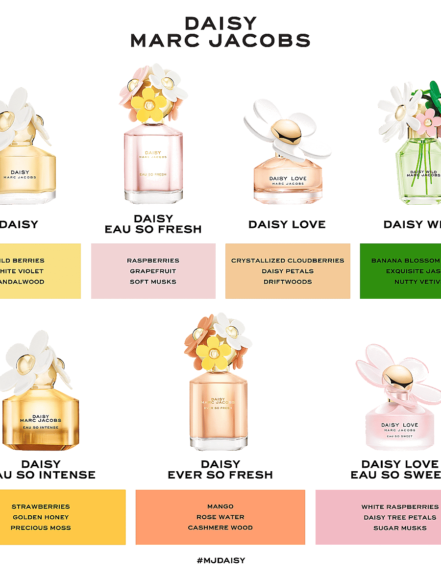 Marc Jacobs Fragrance - Marc Jacobs Daisy Wild Eau de parfum refillable 150 ML - naistele - clear - 4