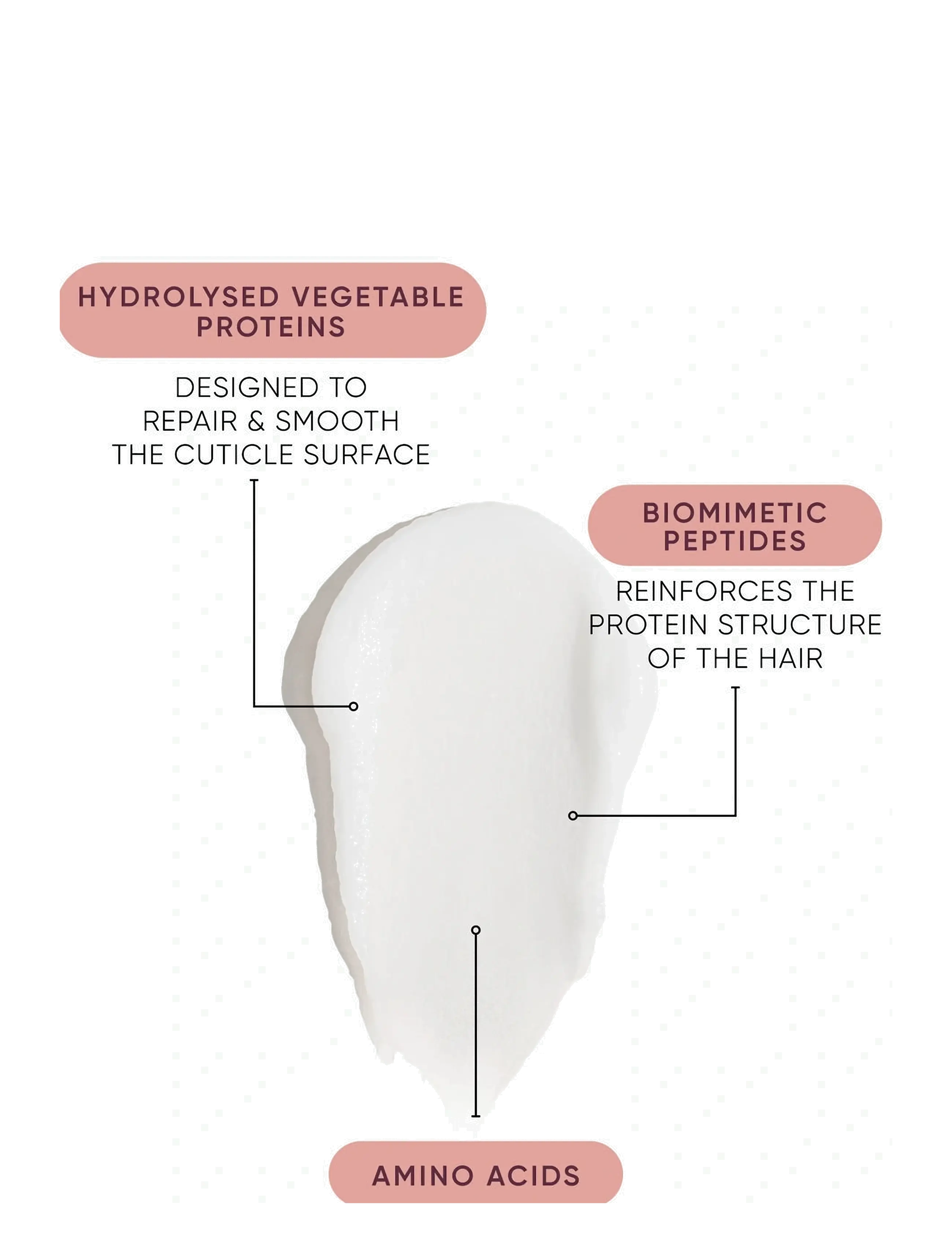 NAK HAIR - K.REVIVE Peptide Leave-In Power Mask - hårmasker - no colour - 2