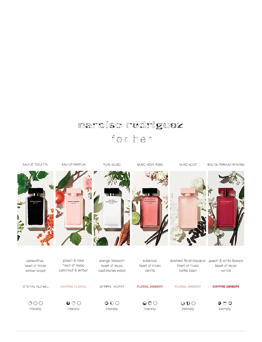 Narciso Rodriguez - For Her EdP - til hende - clear - 3