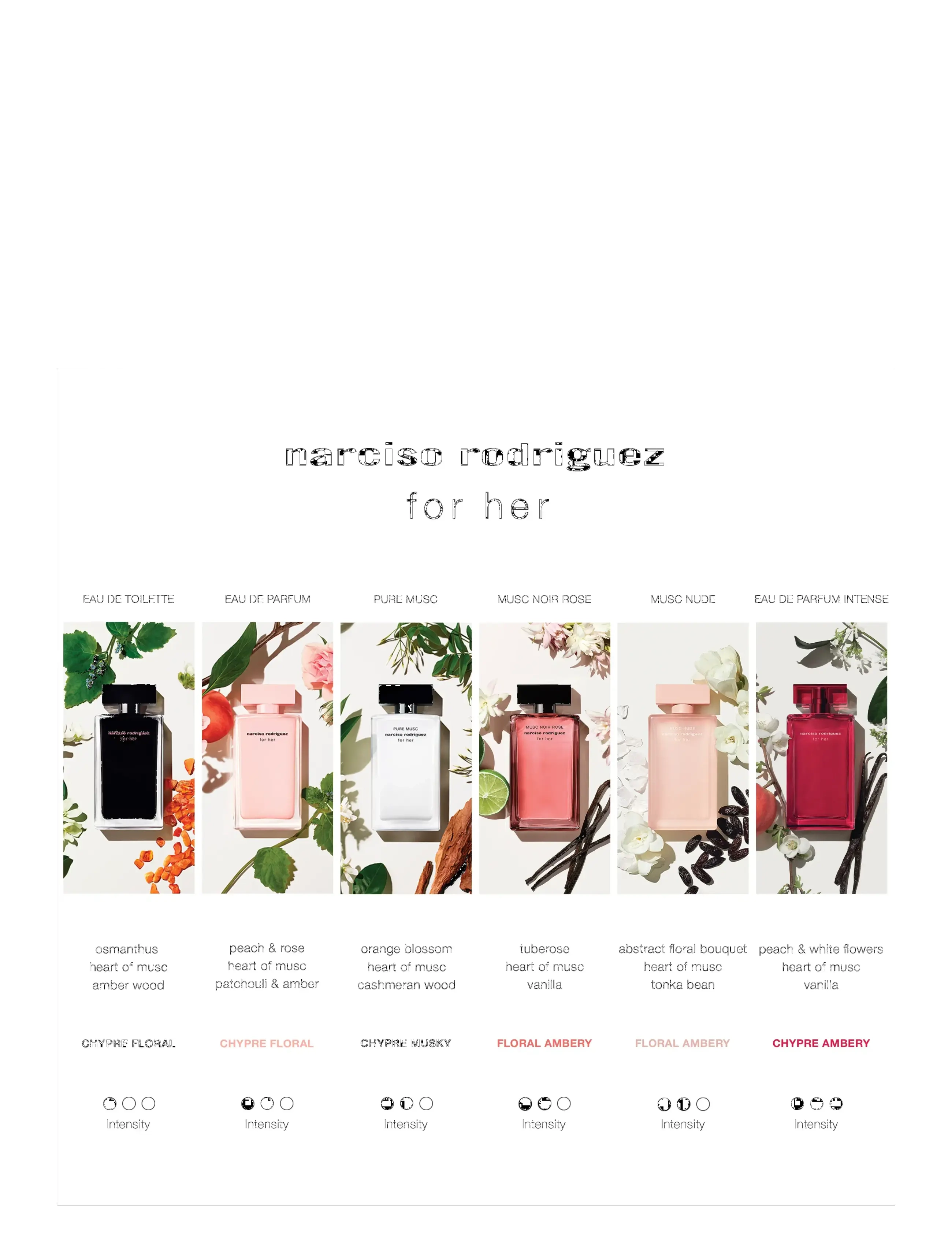 for her Musc Noir Rose Amber Floral Eau De Parfum 5