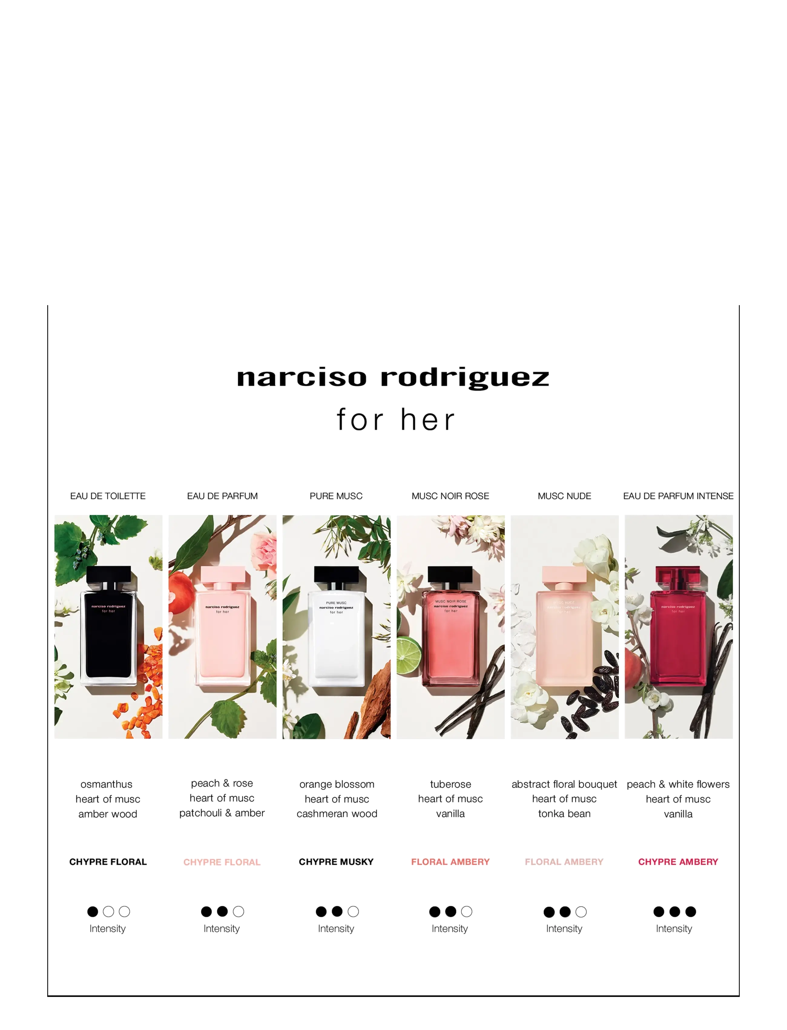 For Her Eau de Parfum Intense 5