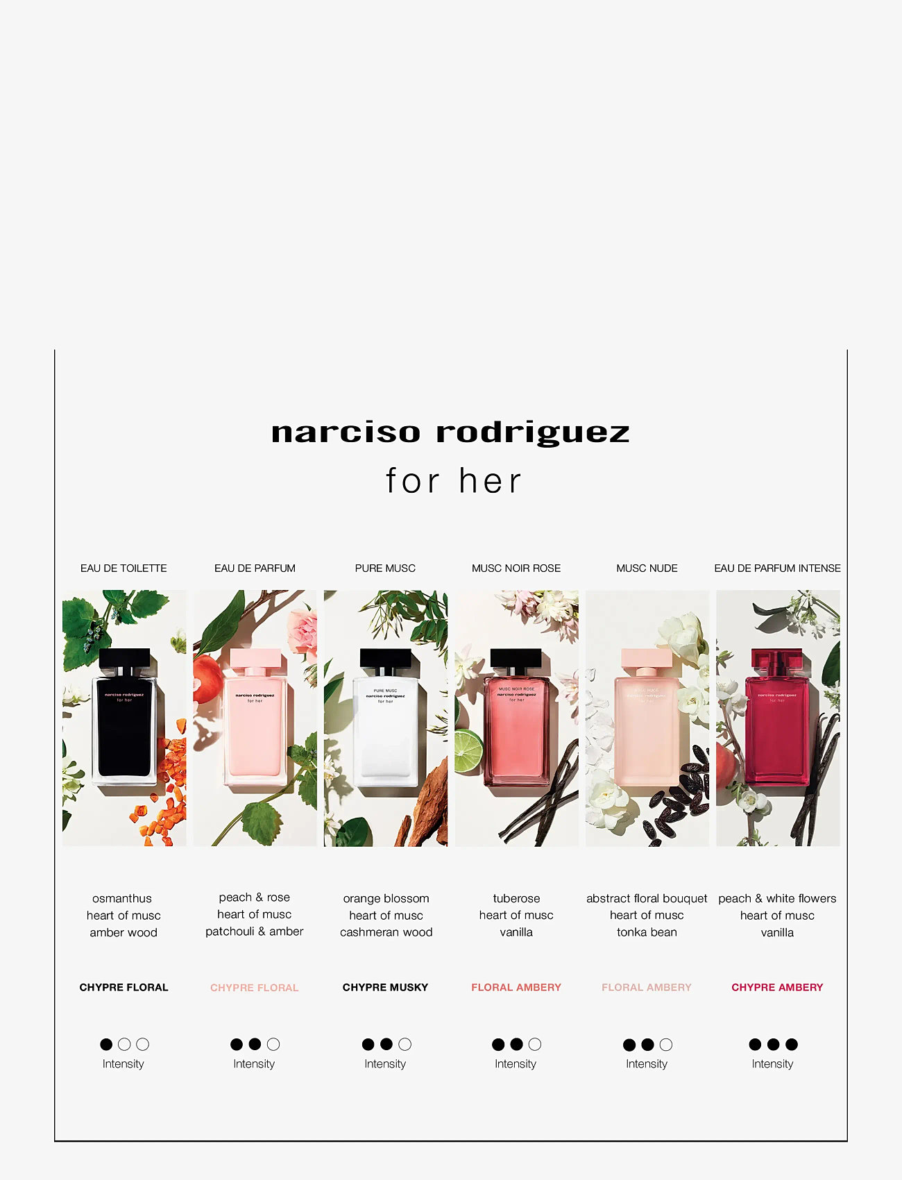 Narciso Rodriguez - For Her EdP Intense - clear - 3