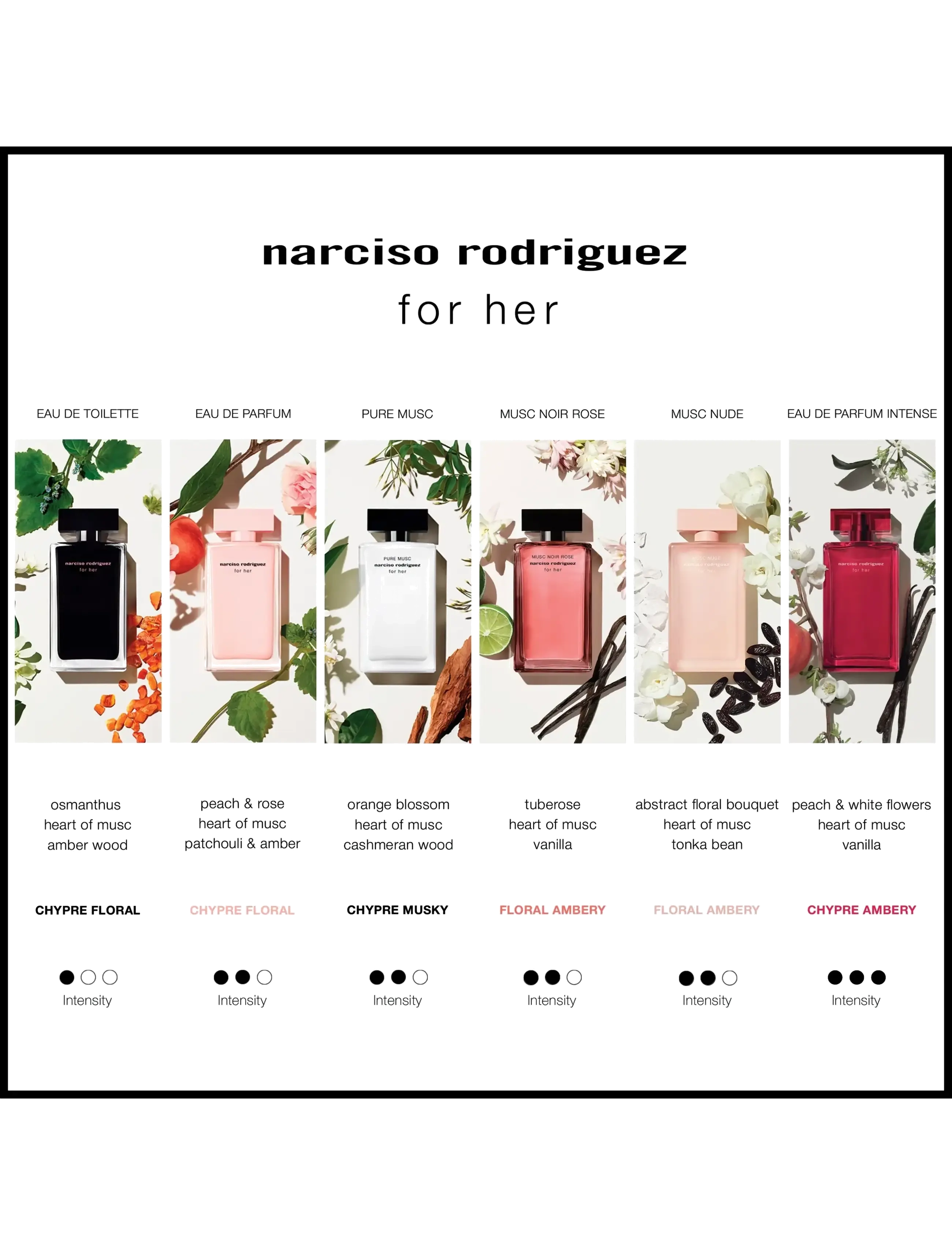 Narciso Rodriguez - Gift Set For Her EdP Intense + Body Lotion + Shower Gel - shower gel & bruseolier - clear - 3
