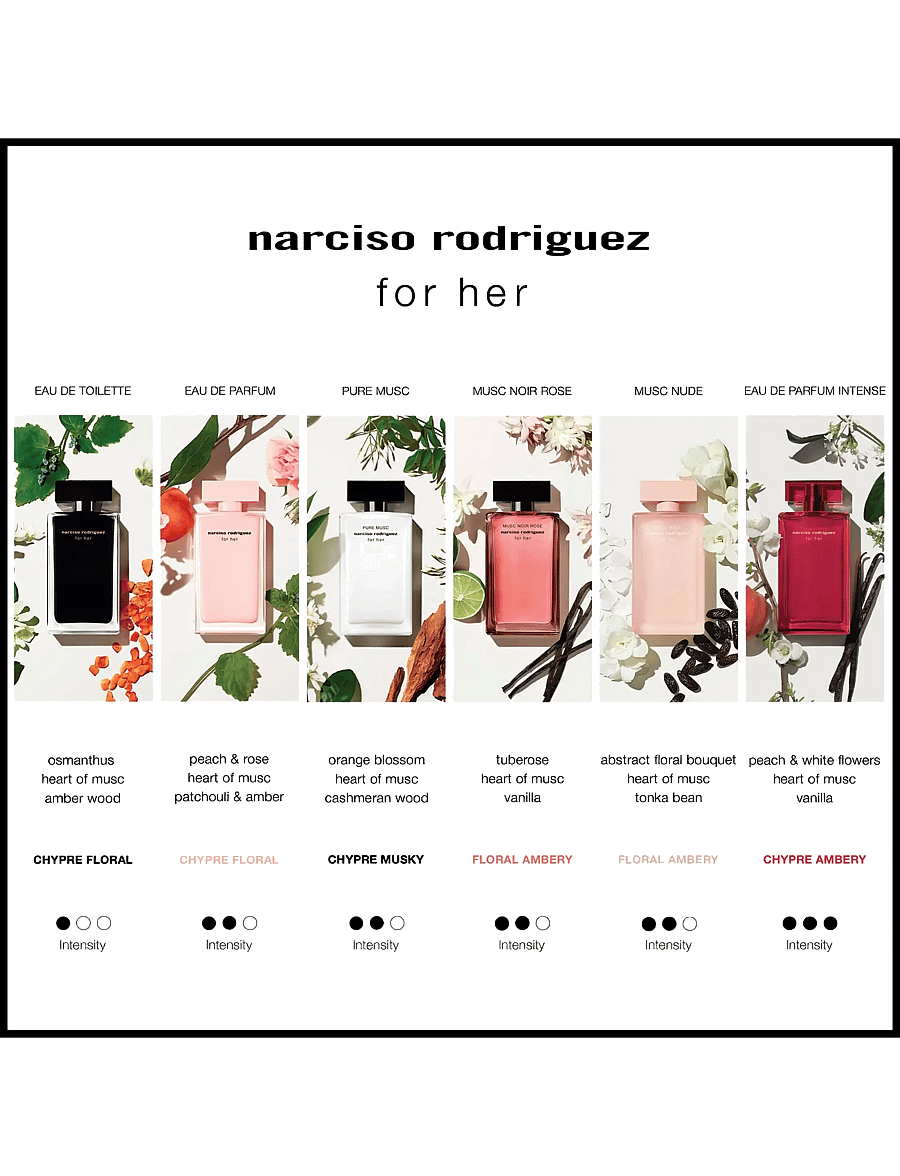 Narciso Rodriguez - Gift Set For Her EdP Intense + Body Lotion + Shower Gel - dušigeelid ja õlid - clear - 3