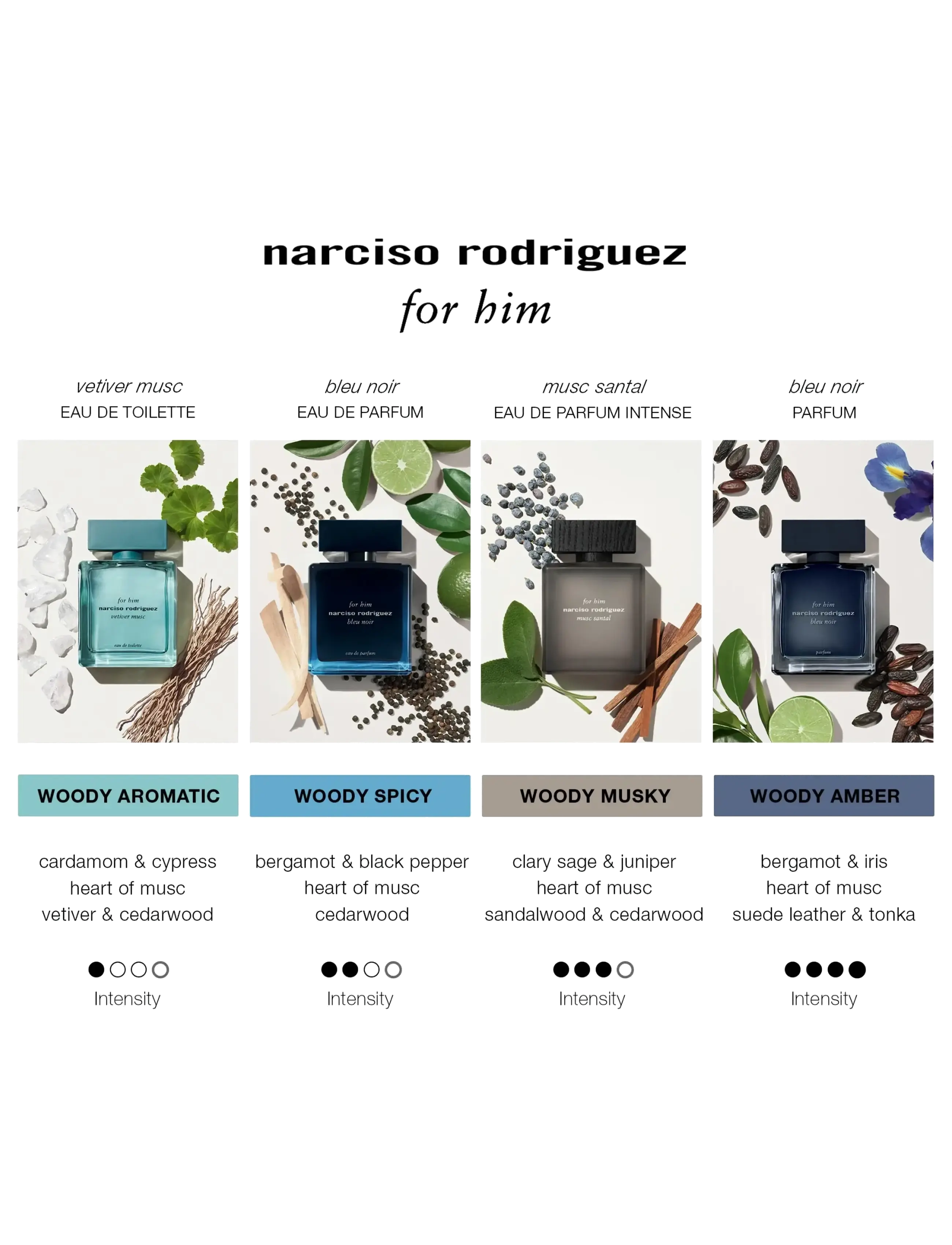 For Him Musc Santal Eau de Parfum Intense 6