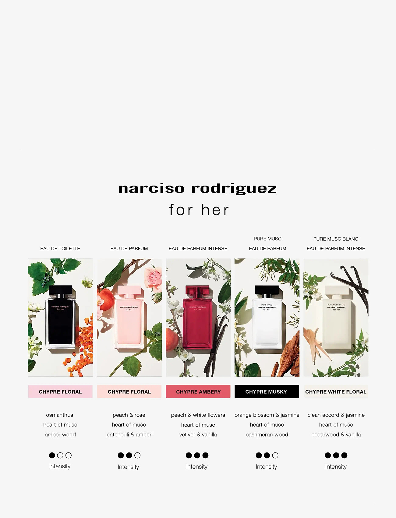 Narciso Rodriguez - For Her Pure Musc Blanc Eau de Parfum Intense - over 500 kr - clear - 4