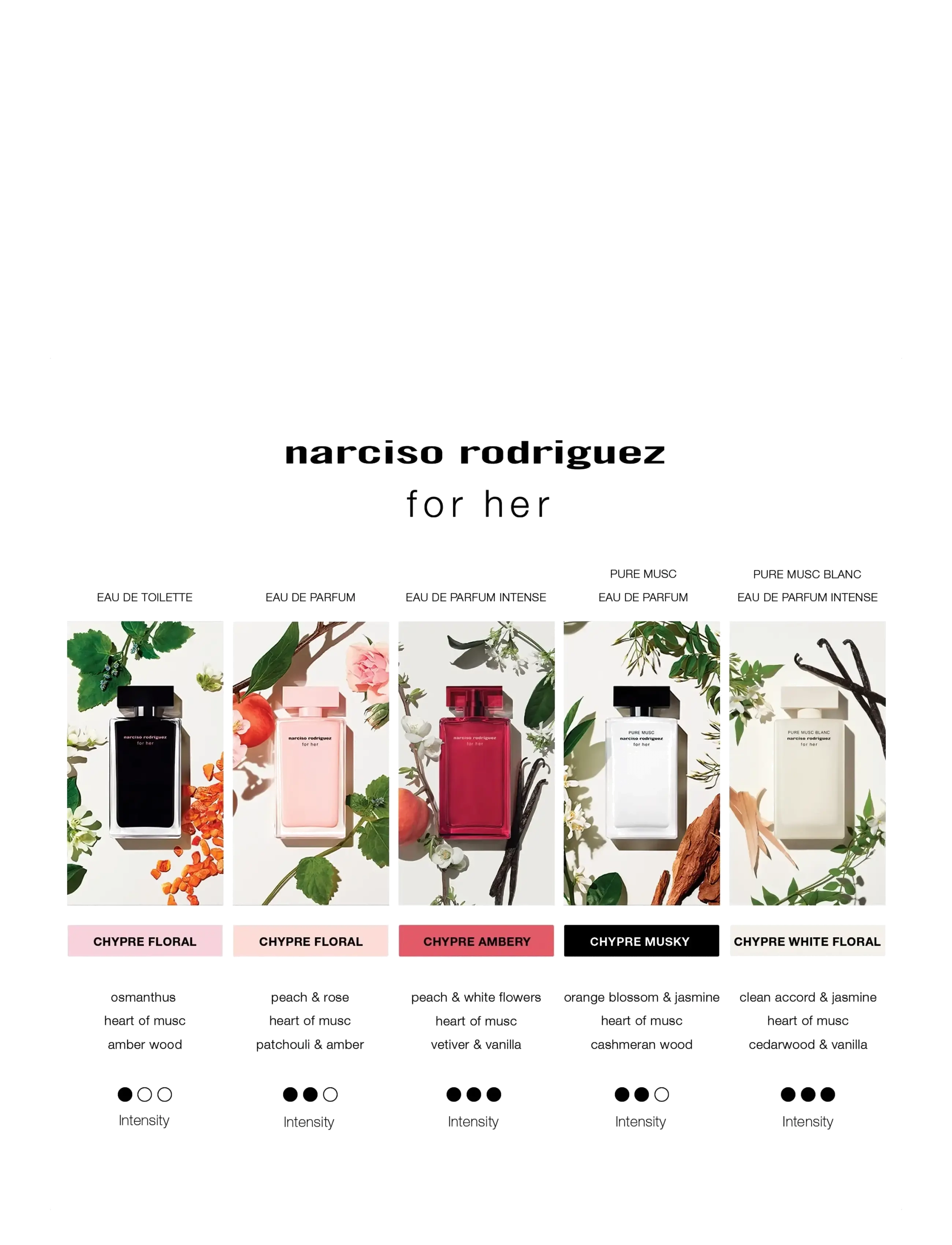 Narciso Rodriguez - For Her Pure Musc Blanc Eau de Parfum Intense - bliv klar til date night - clear - 4