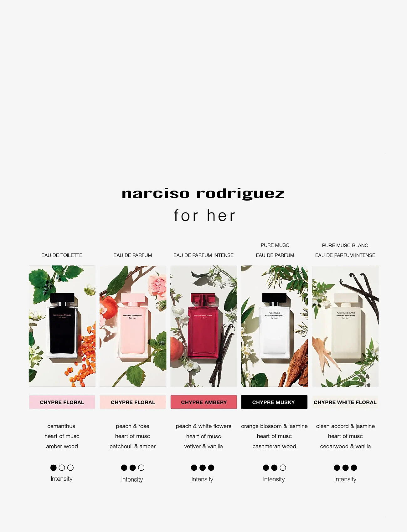 Narciso Rodriguez - For Her Pure Musc Blanc EdP Intense - redo för date night - clear - 4