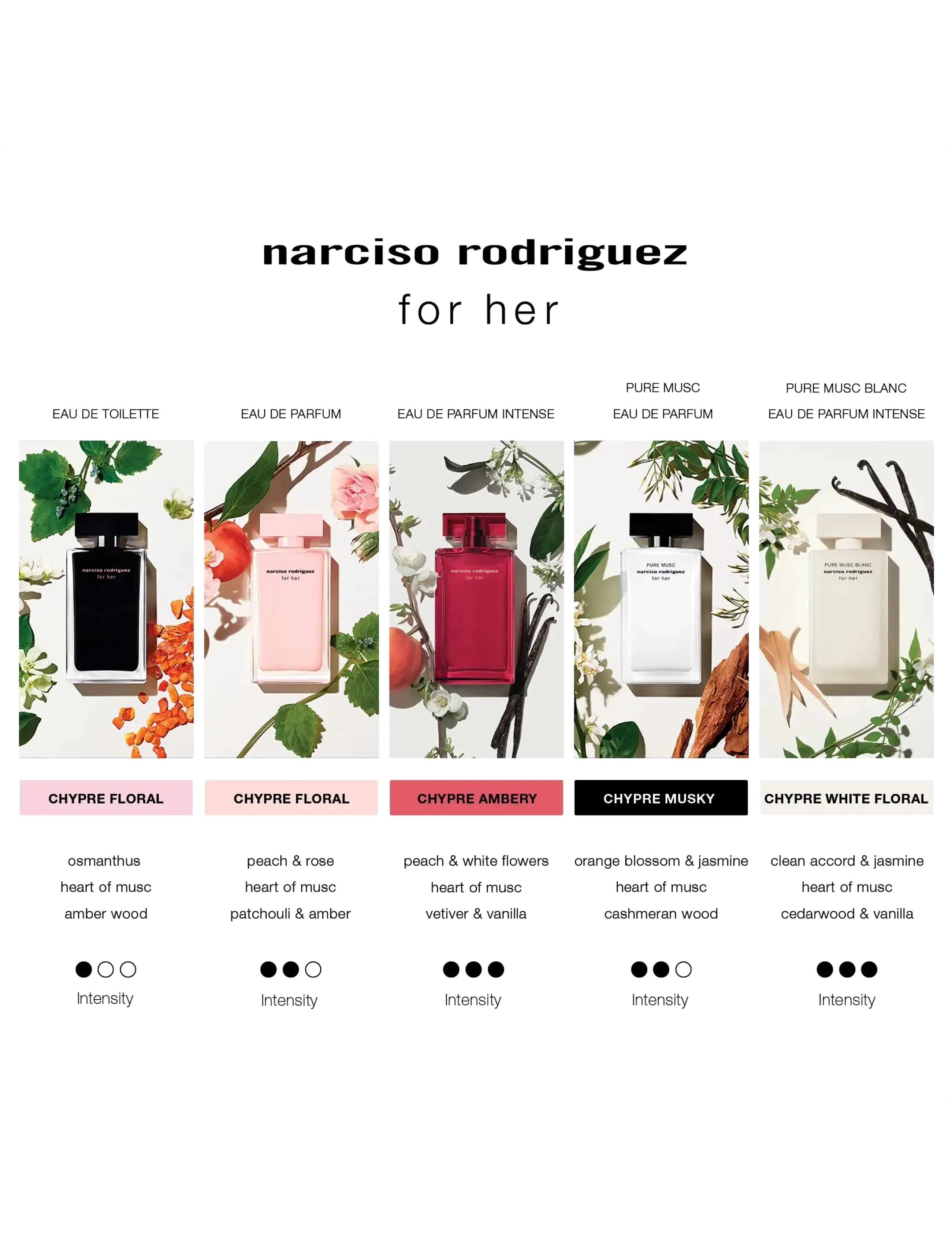 Narciso Rodriguez - For Her Pure Musc Blanc EdP Intense - fragrance - clear - 4