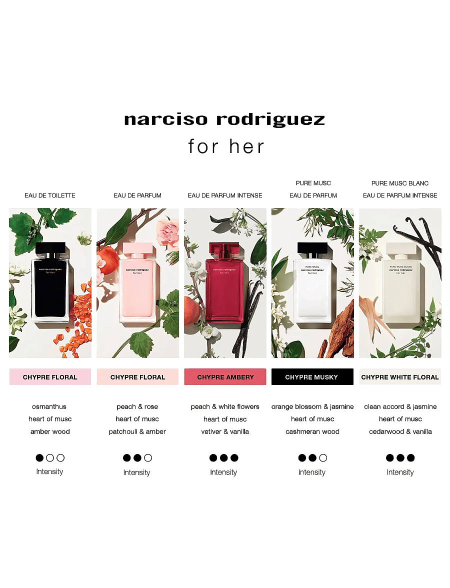 Narciso Rodriguez - For Her Pure Musc Blanc EdP Intense - fragrance - clear - 4
