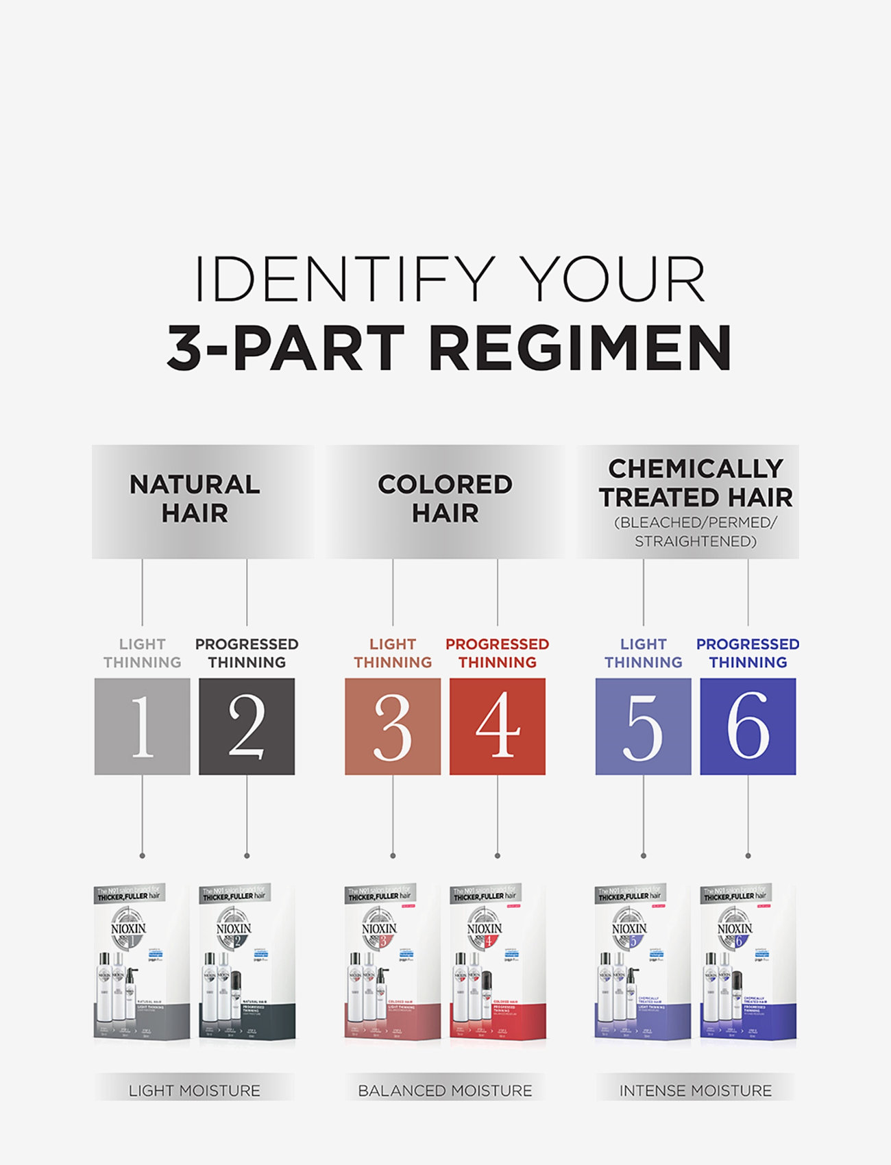 Nioxin - LOYALTY KIT SYSTEM 2 - giftset - no colour - 5