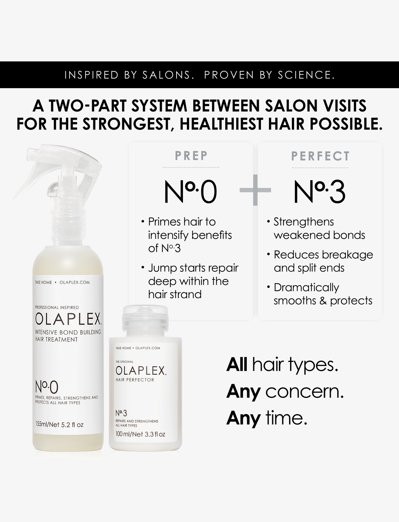 Olaplex - No. 0 Intensive Bond Building Treatment - no color - 1