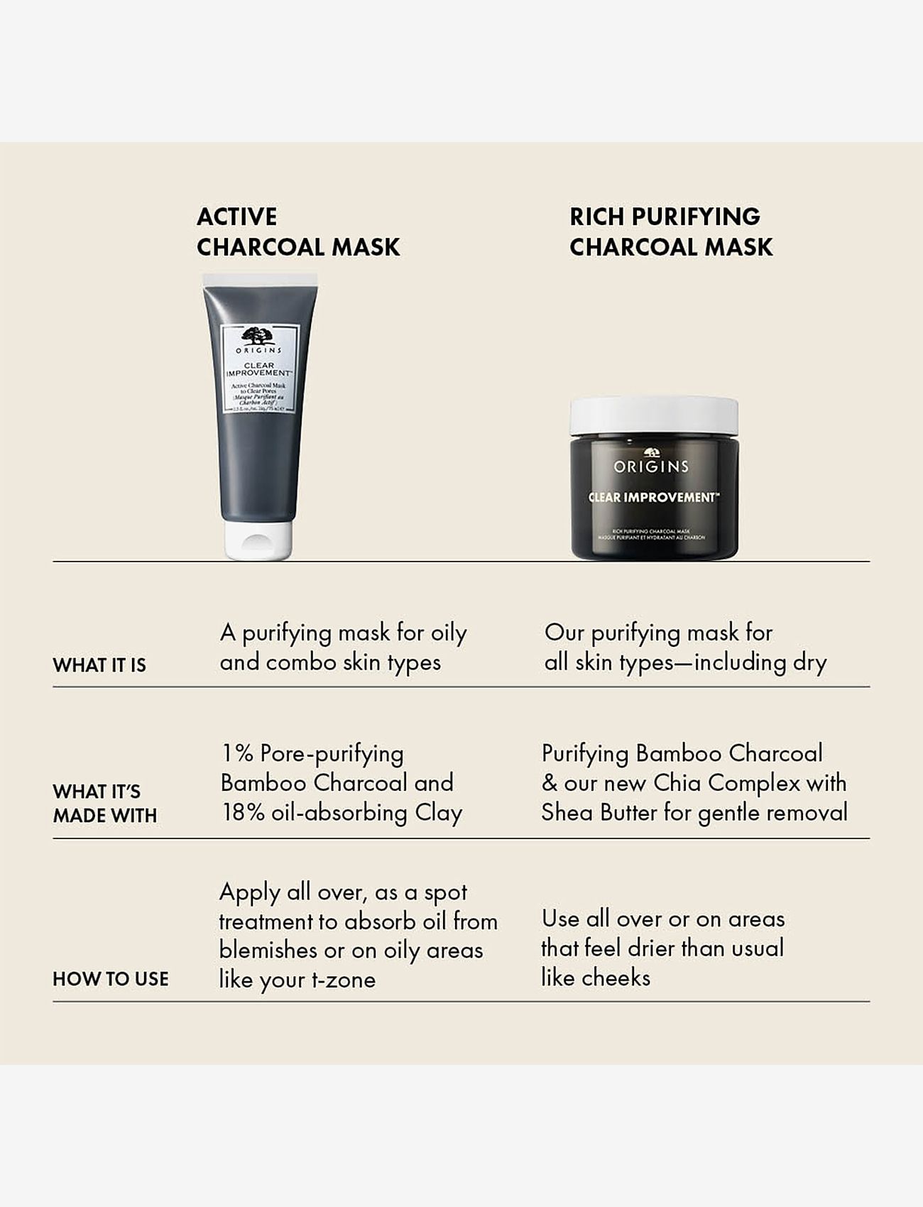 Origins - Clear Improvement Rich Purifying Charcoal Mask - clay masks - clear - 4