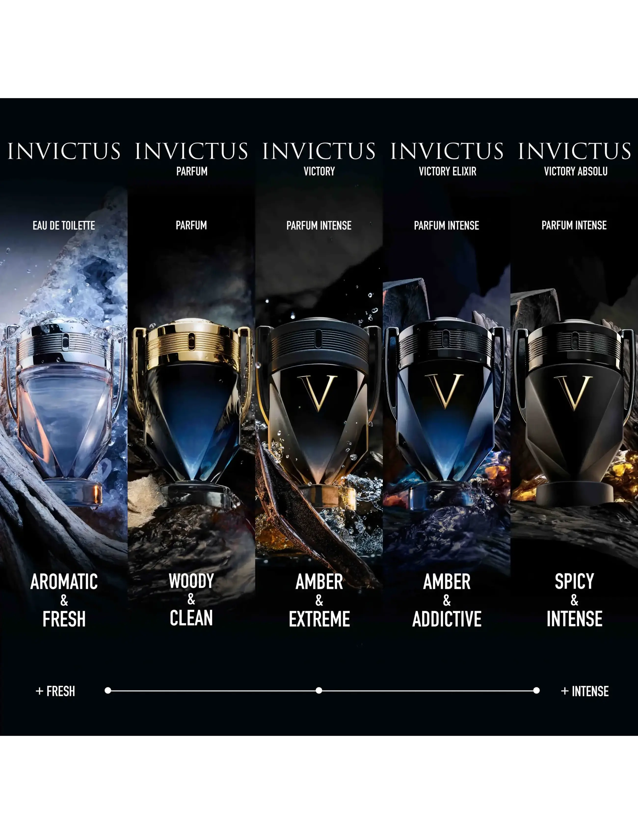 Rabanne - INVICTUS VICTORY EAU DE PARFUM - tuoksut - clear - 3